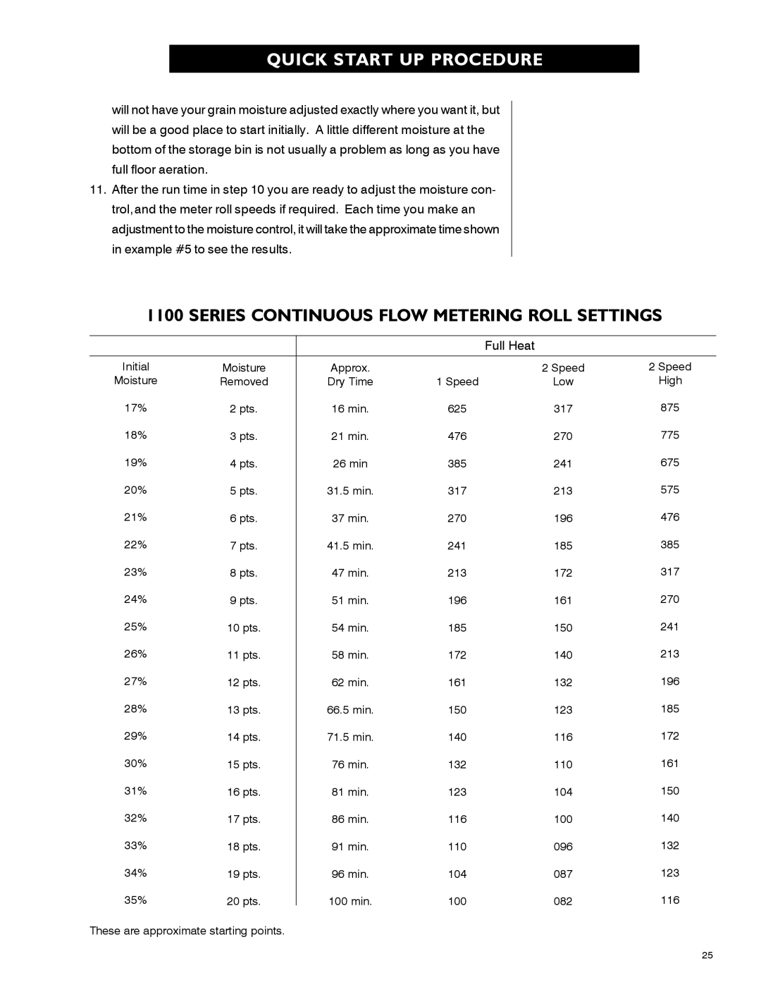 Airstream PNEG-339 service manual Series Continuous Flow Metering Roll Settings, Full Heat 