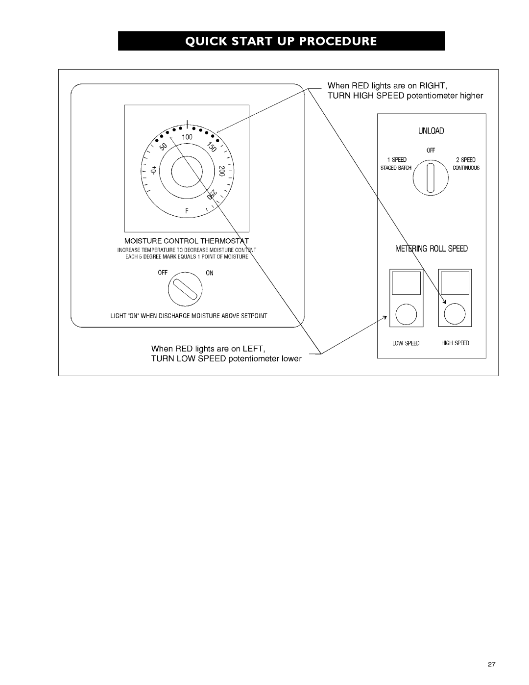 Airstream PNEG-339 service manual Quick Start UP Procedure 