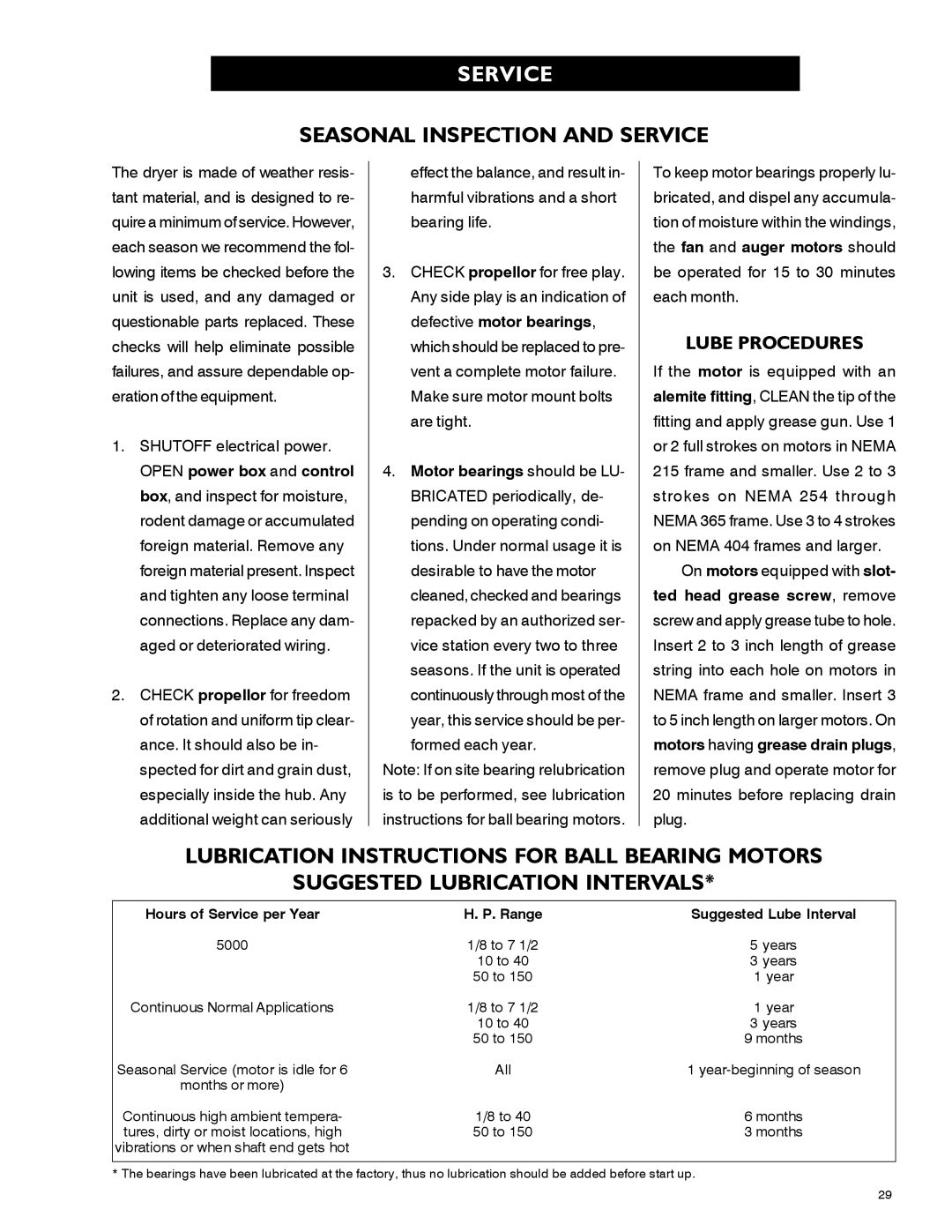 Airstream PNEG-339 service manual Seasonal Inspection and Service, Lube Procedures 