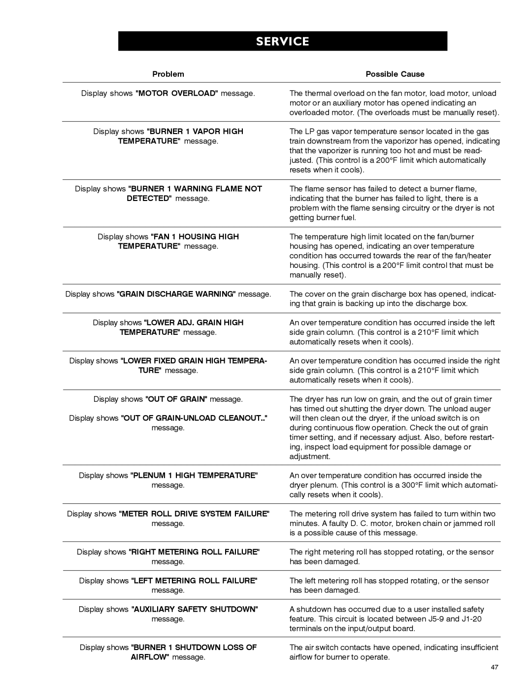 Airstream PNEG-339 service manual An over temperature condition has occurred inside the left 