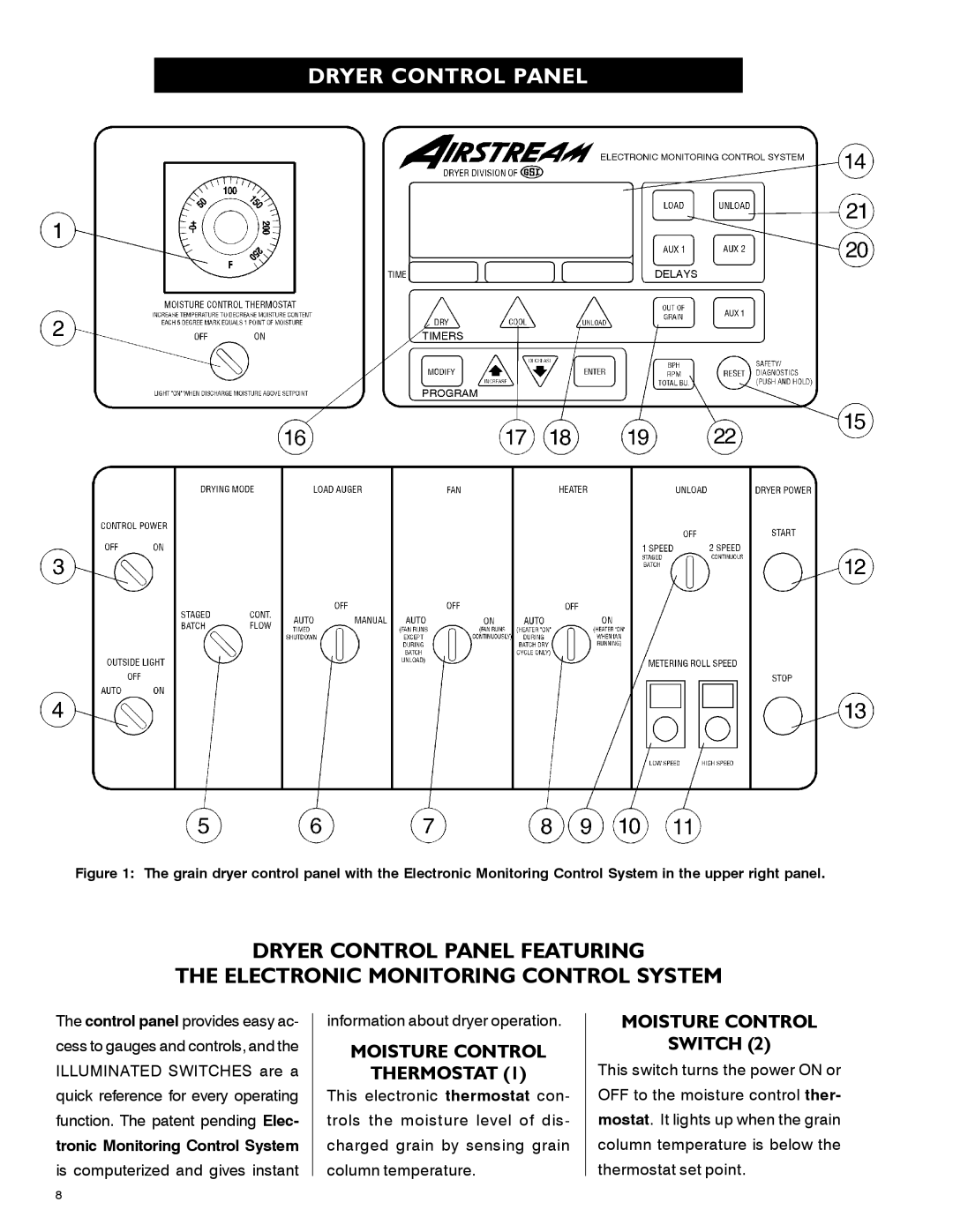 Airstream PNEG-339 service manual Dryer Control Panel, Moisture Control Thermostat, Moisture Control Switch 