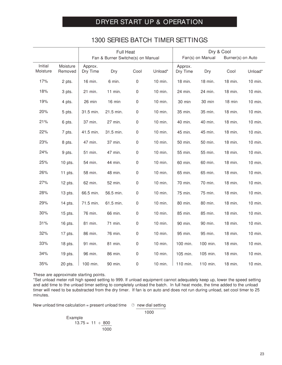 Airstream PNEG-343 service manual Series Batch Timer Settings, Full Heat Dry & Cool 