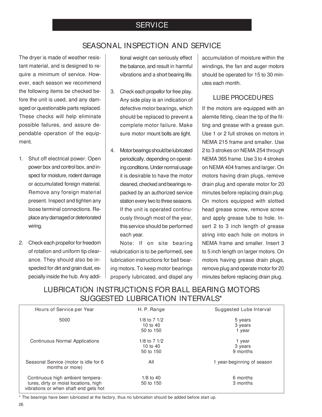 Airstream PNEG-343 service manual Seasonal Inspection and Service, Lube Procedures 