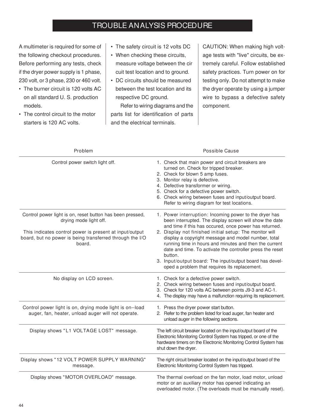 Airstream PNEG-343 service manual Trouble Analysis Procedure, Problem Possible Cause 