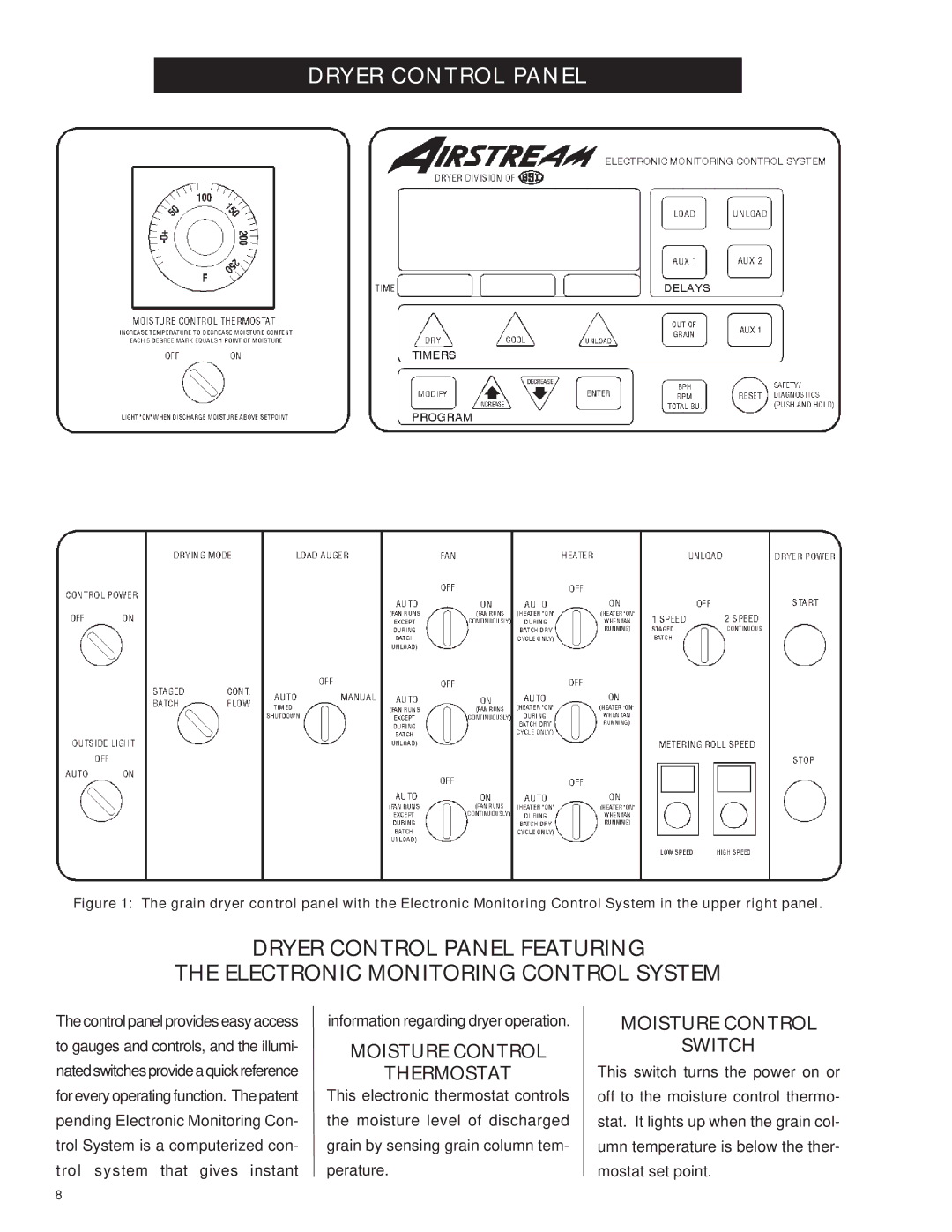 Airstream PNEG-343 service manual Dryer Control Panel, Moisture Control Thermostat, Moisture Control Switch 