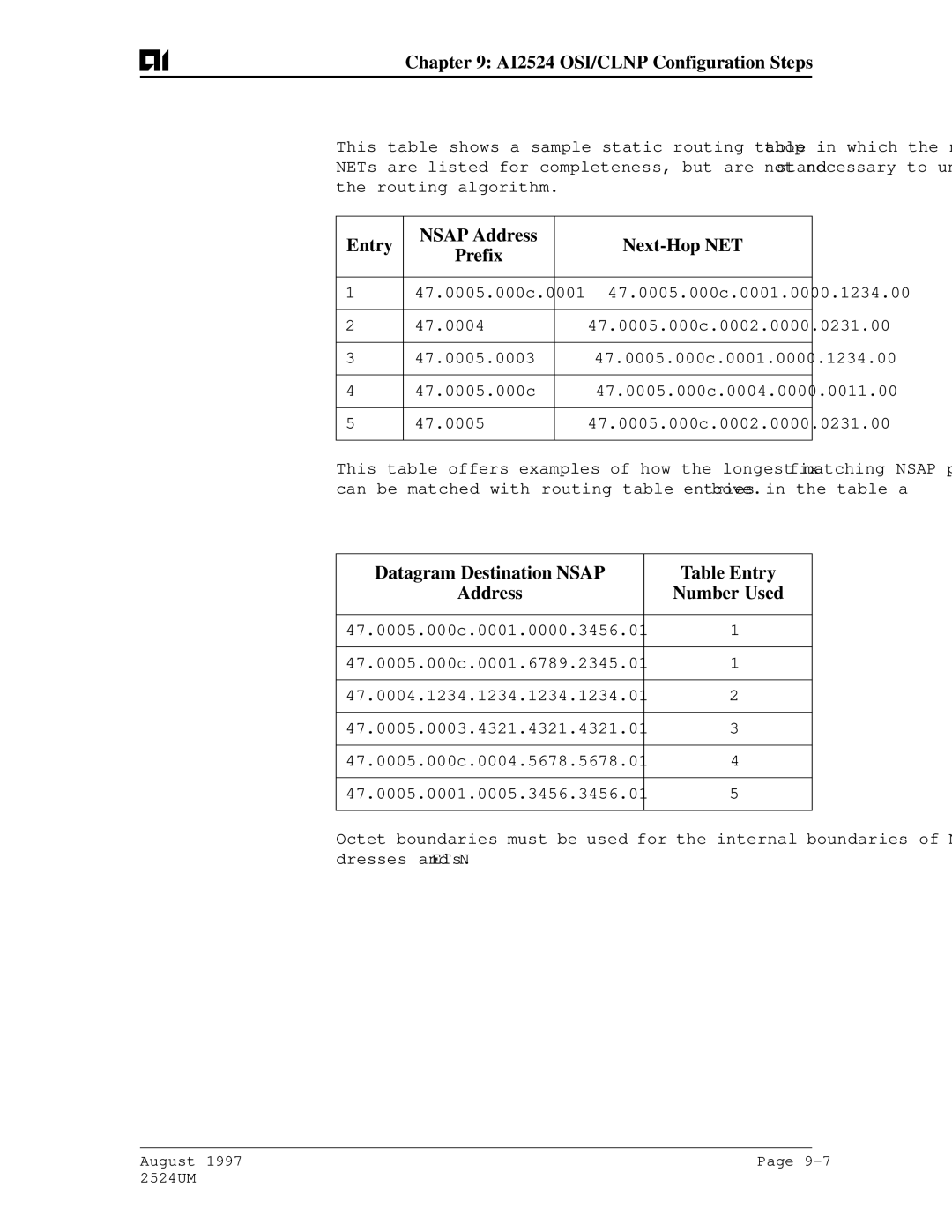 AIS AI2524 user manual Entry Nsap Address Next-Hop NET Prefix, Datagram Destination Nsap Table Entry Address Number Used 