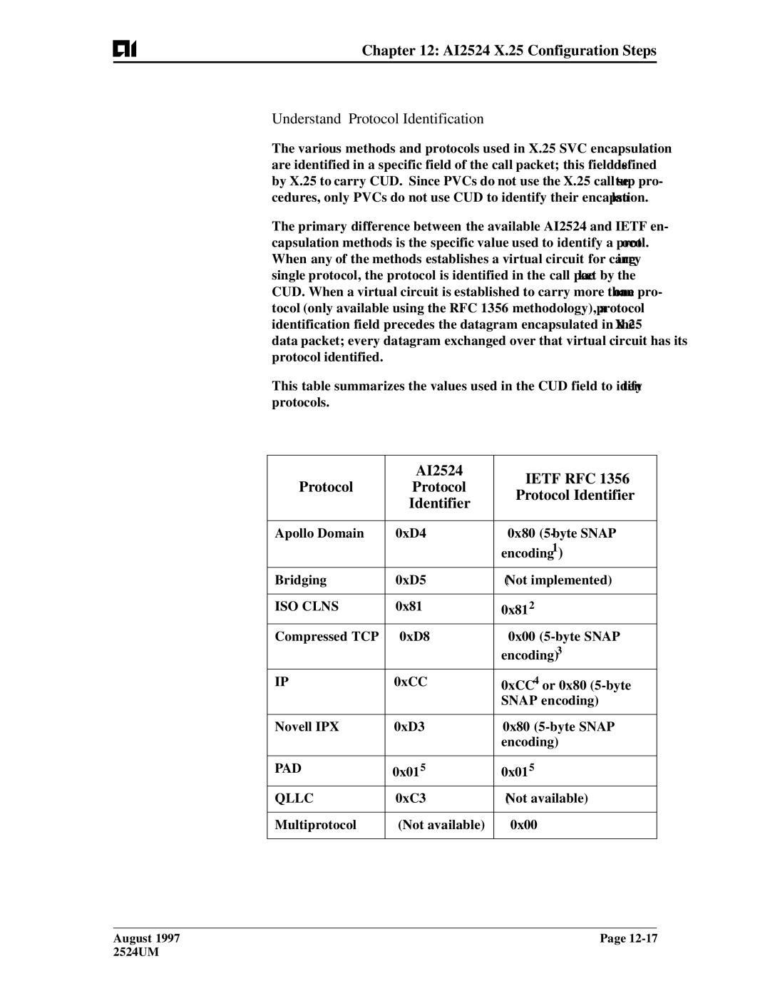 AIS AI2524 Understand Protocol Identification, Protocol Protocol Identifier, 0x01, 0xC3 Not available Multiprotocol 0x00 