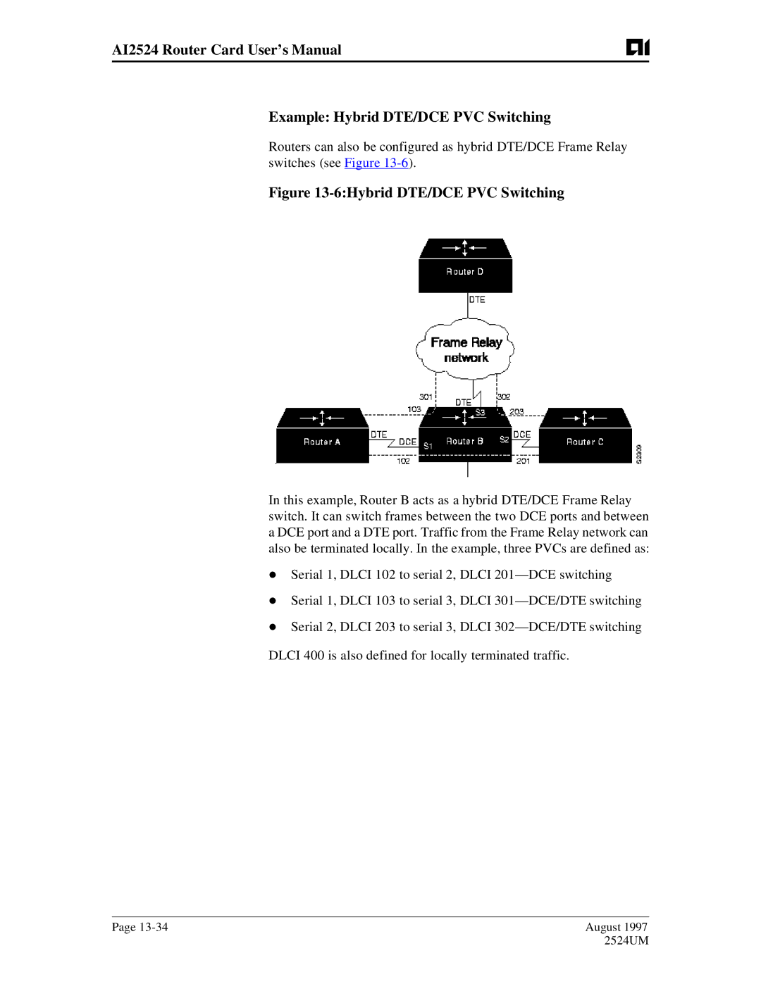 AIS AI2524 user manual 6Hybrid DTE/DCE PVC Switching 