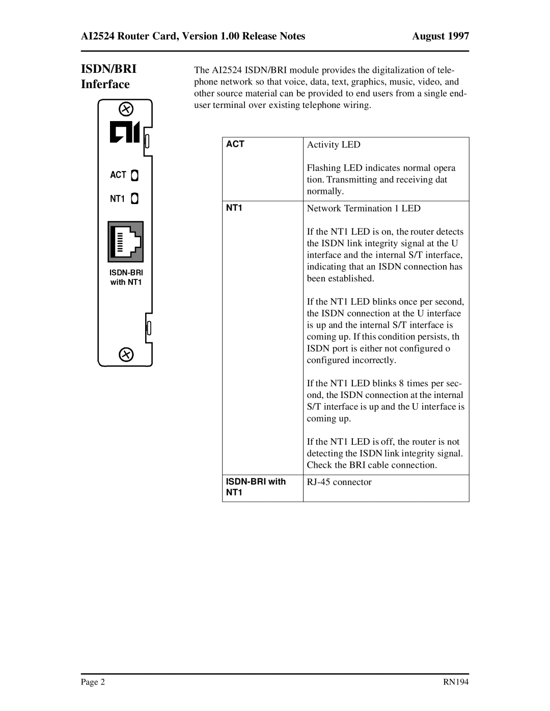 AIS user manual ISDN/BRI Inferface, AI2524 Router Card, Version 1.00 Release Notes August 