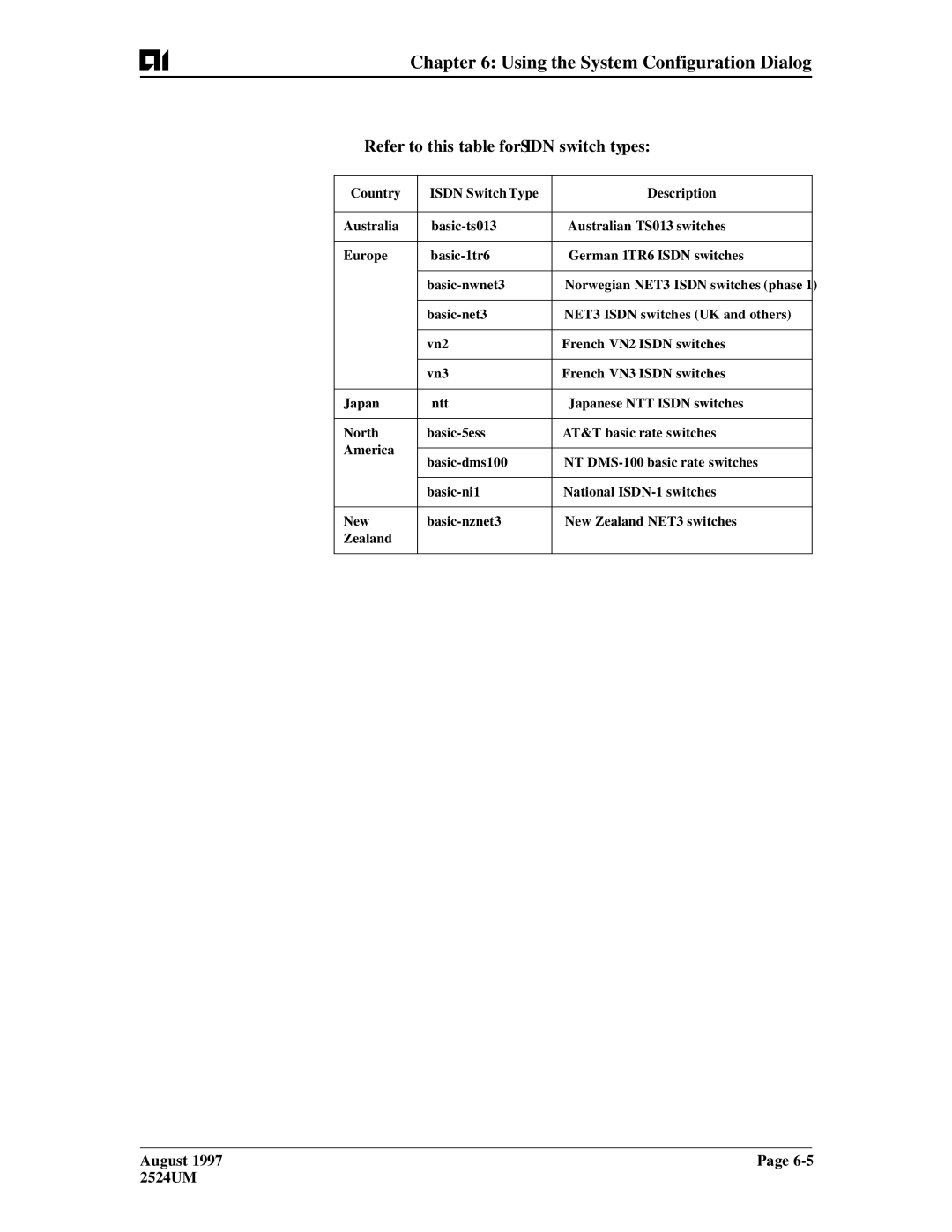 AIS AI2524 user manual Refer to this table for Isdn switch types, Country Isdn Switch Type Description 