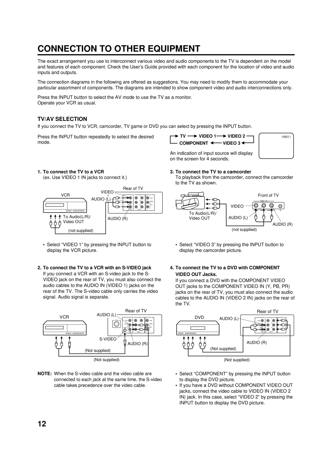 Aiwa AV-14F703 manual Connection to Other Equipment, TV/AV Selection, Component Video 