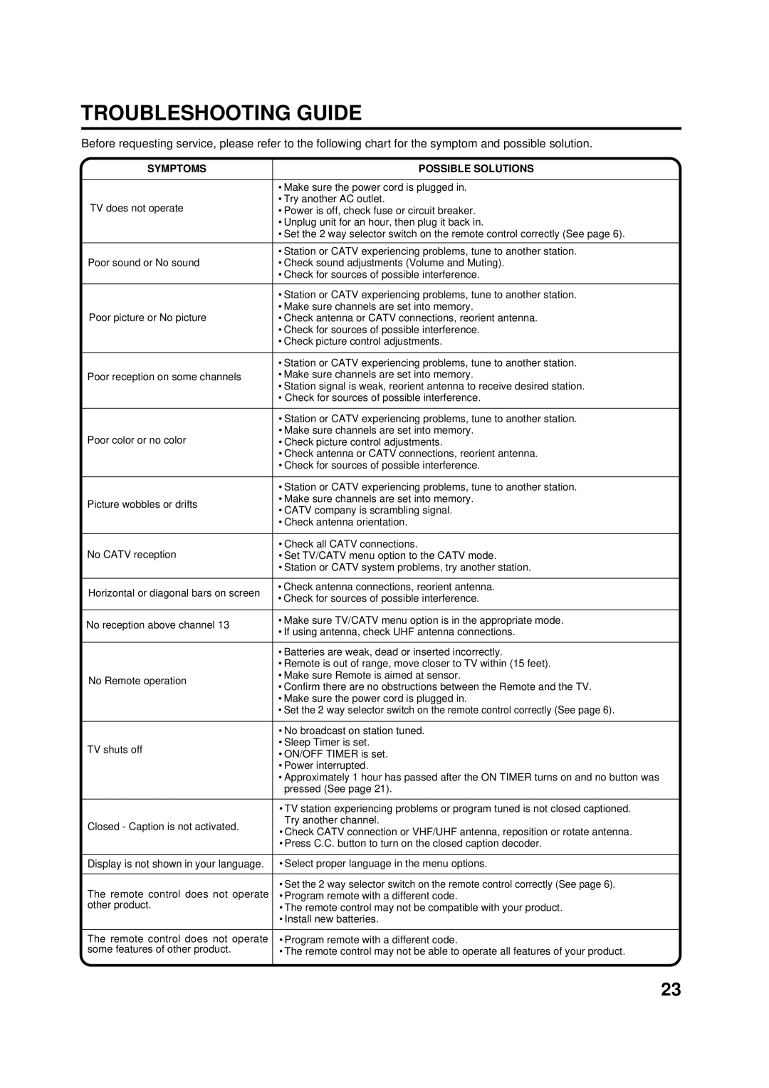 Aiwa AV-14F703 manual Troubleshooting Guide, Symptoms Possible Solutions 