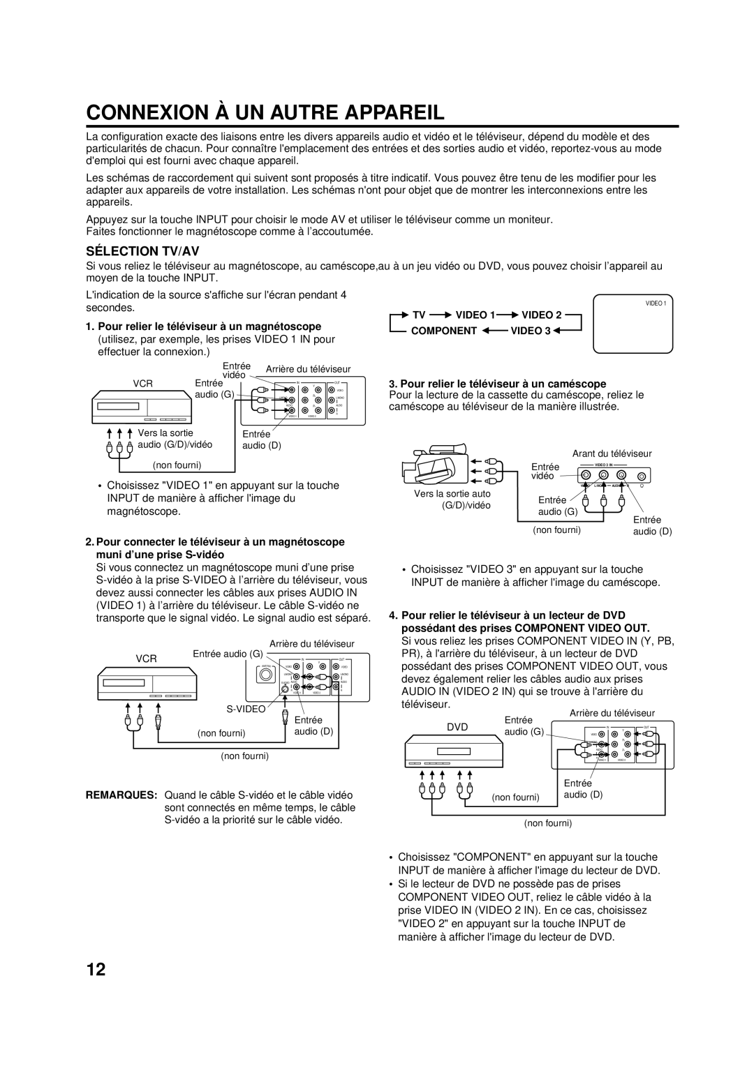 Aiwa AV-14F703 manual Connexion À UN Autre Appareil, SÉ Lection TV/AV, TV Video 1 Video Component Video 