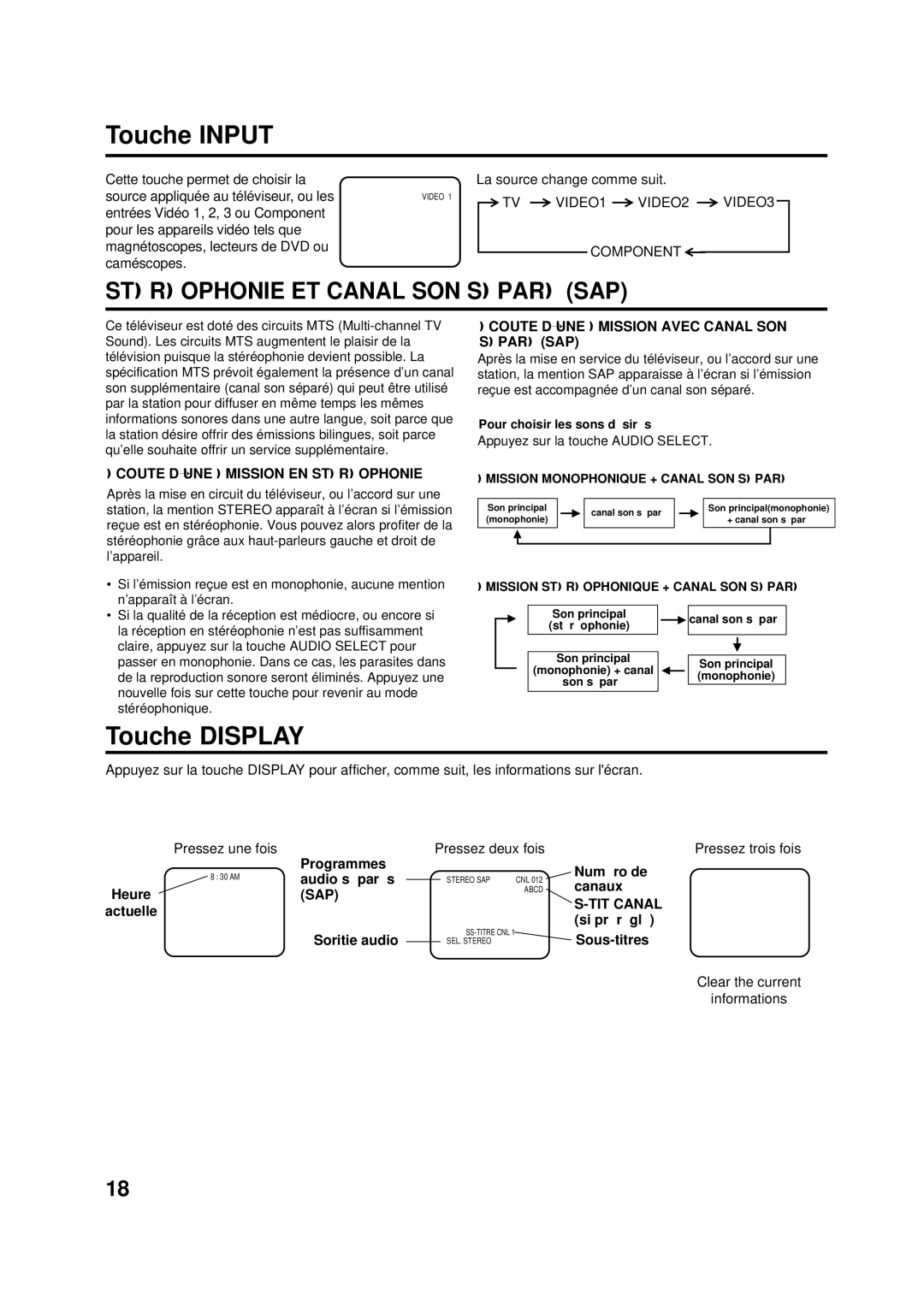 Aiwa AV-14F703 Coute D’UNE É Mission EN STÉ RÉ Ophonie, Coute D’UNE É Mission Avec Canal SON SÉ Paré SAP, Sap, TIT Canal 