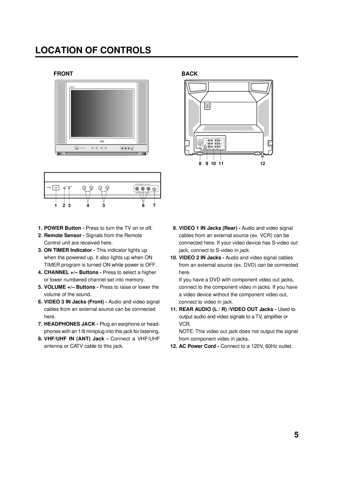 Aiwa AV-14F703 manual Location of Controls, Front Back, AC Power Cord Connect to a 120V, 60Hz outlet 