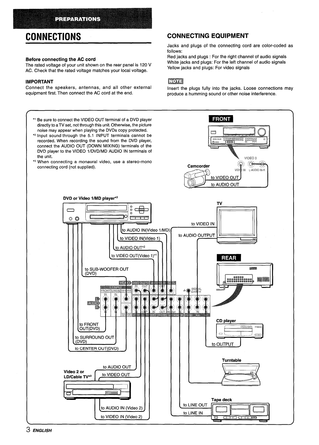 Aiwa AV-D25 manual Connections, Connecting Equipment 