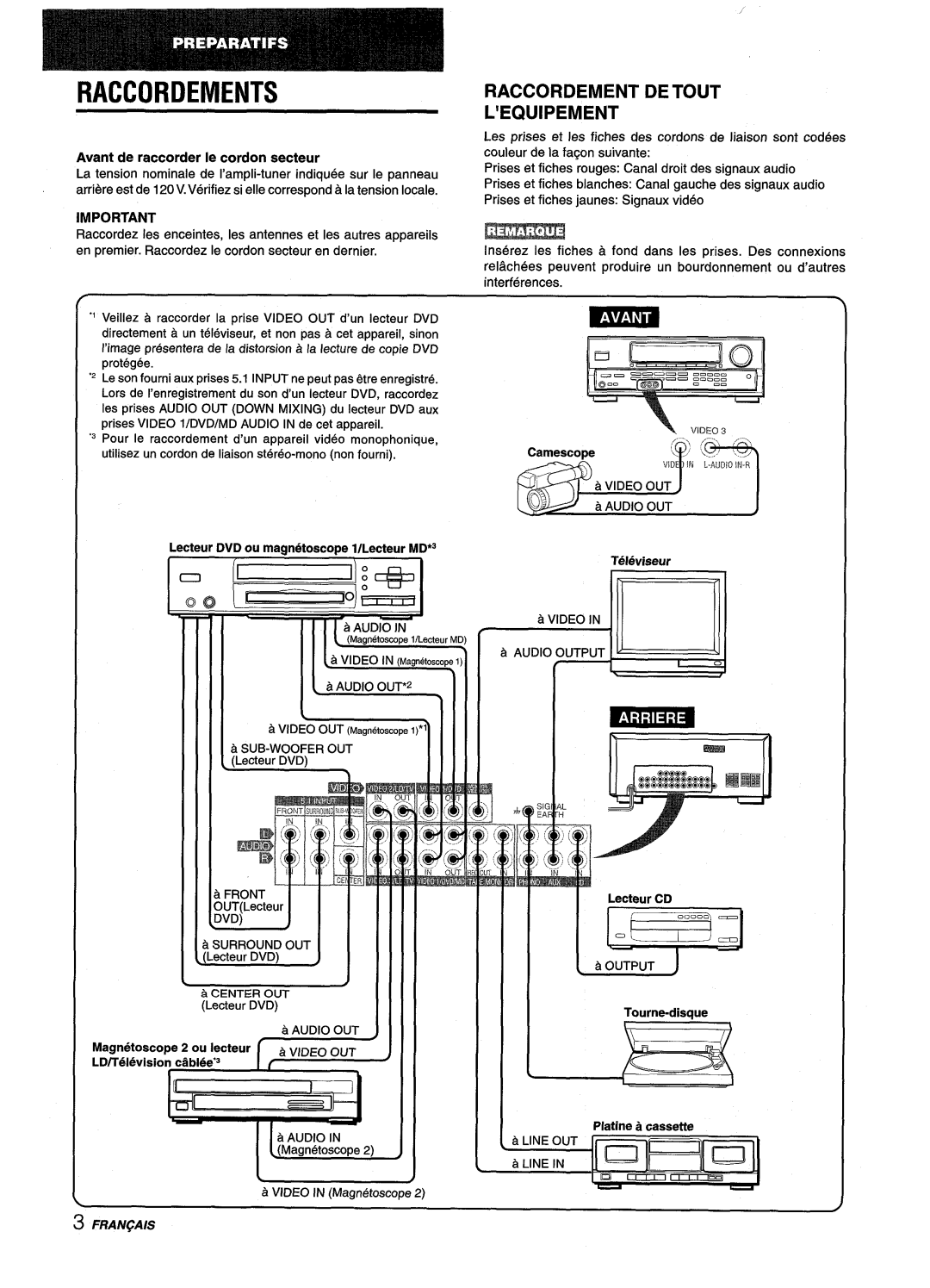 Aiwa AV-D25 manual Raccordements, Raccordement DE Tout ’EQUIPEMENT, Avant de raccorder Ie cordon secteur, ~ 