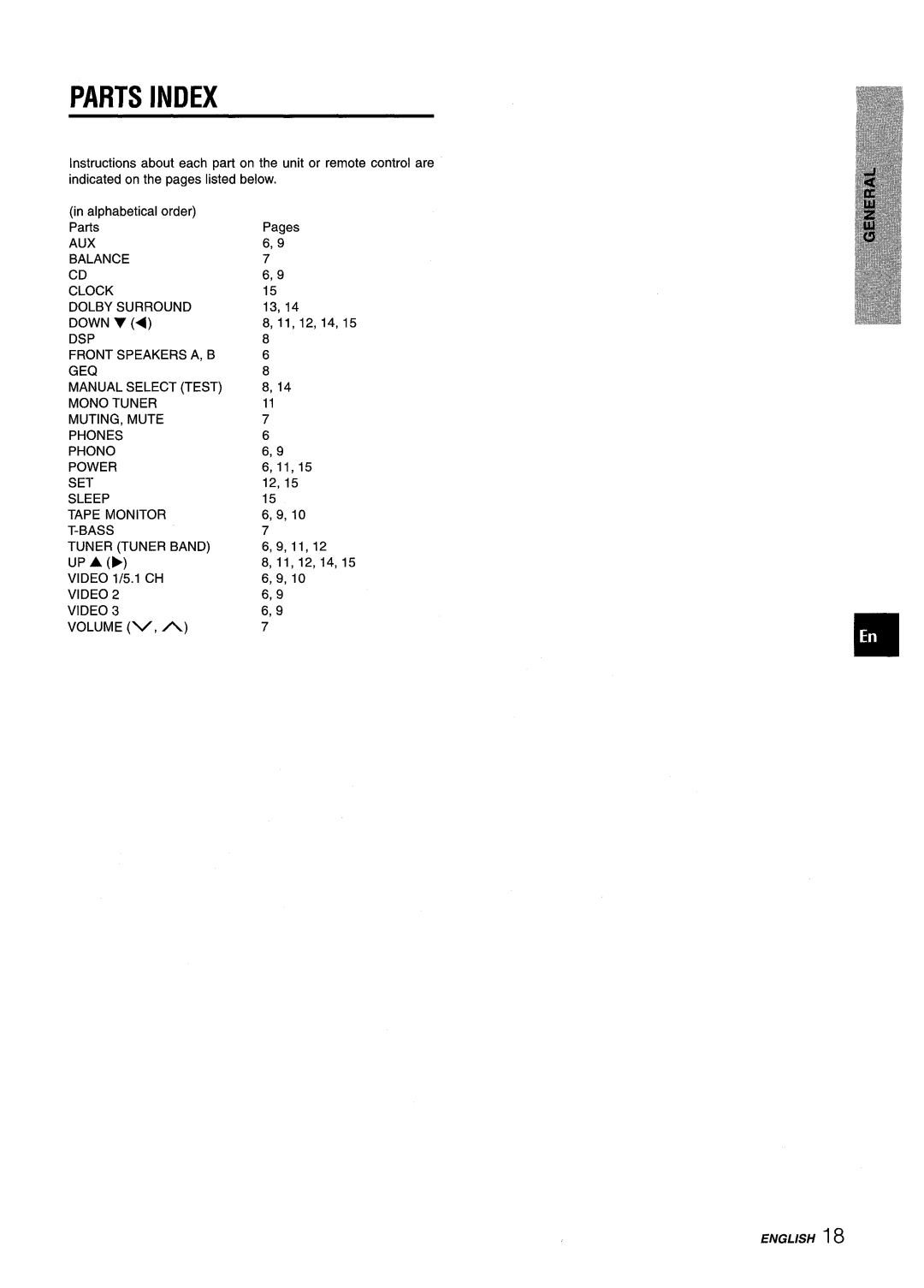 Aiwa AV-D25 manual Parts Index, ENGLISH18 