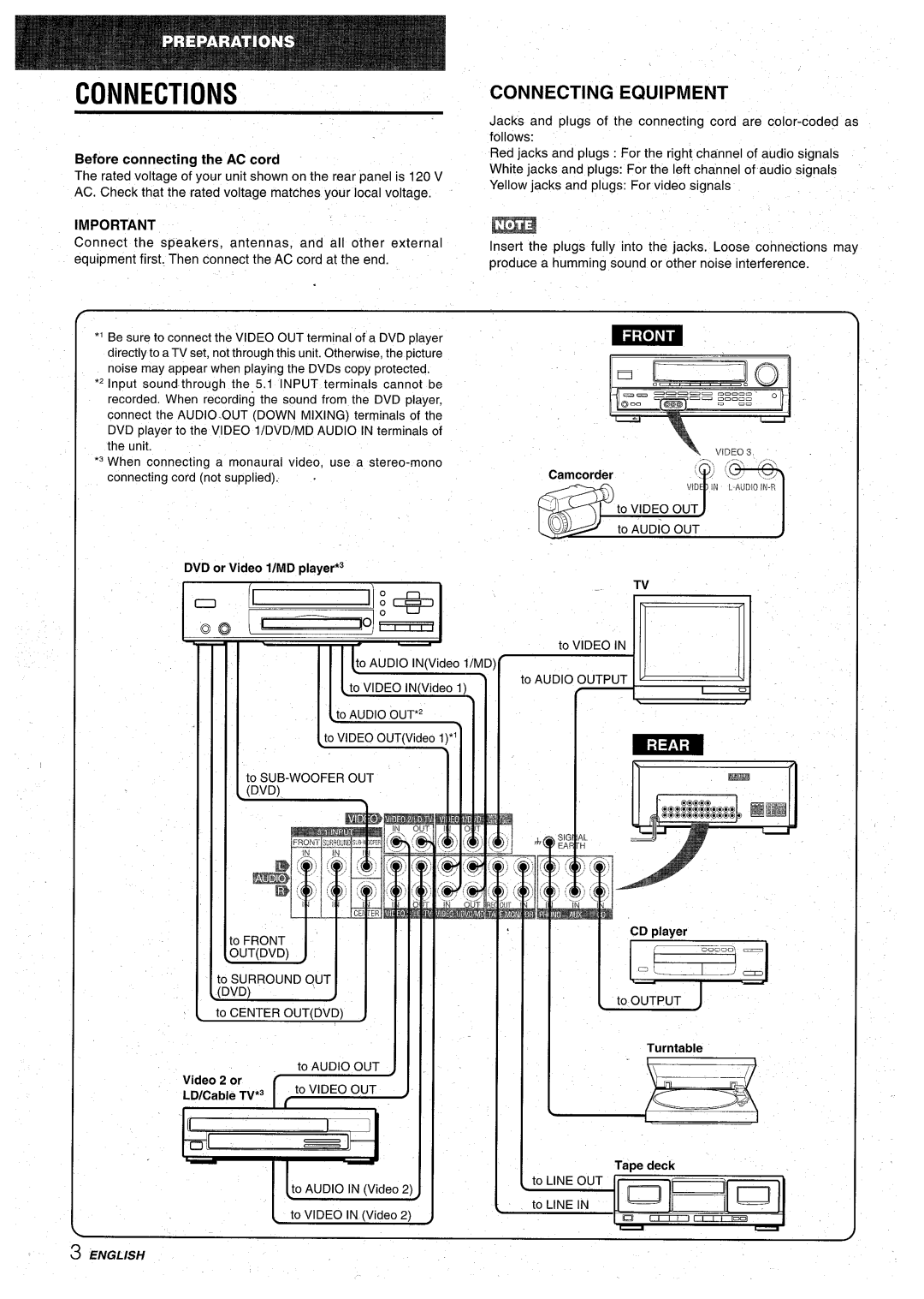 Aiwa AV-D30 manual Connections, Connecting Equipment 