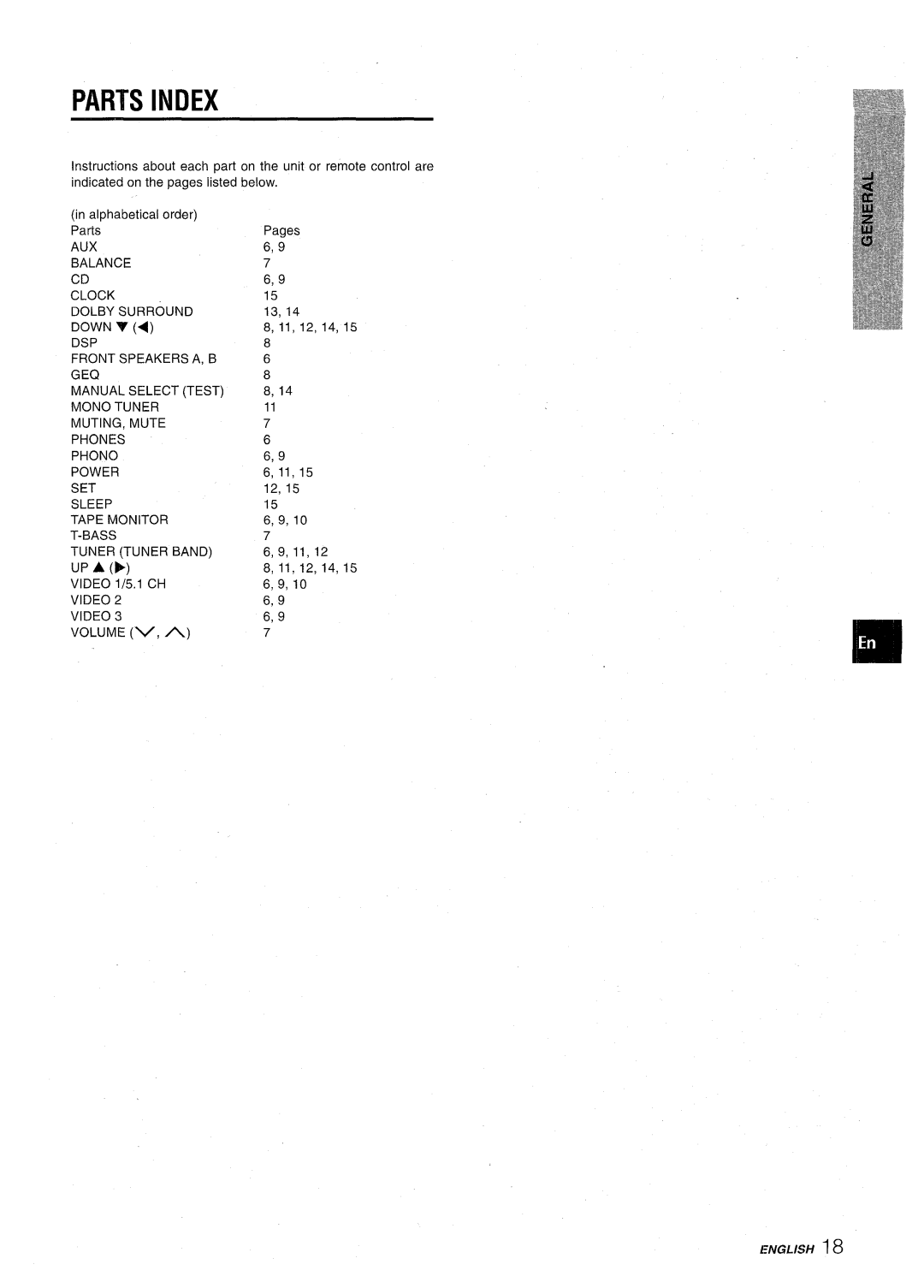 Aiwa AV-D30 manual Parts Index, English 
