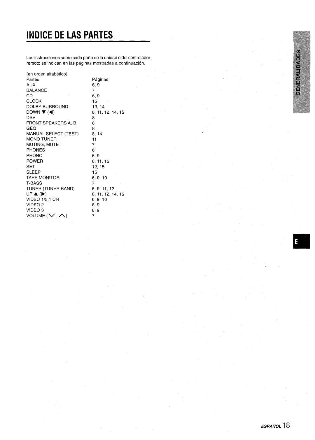 Aiwa AV-D30 manual Indice De Las Partes, ESPAl~OL 