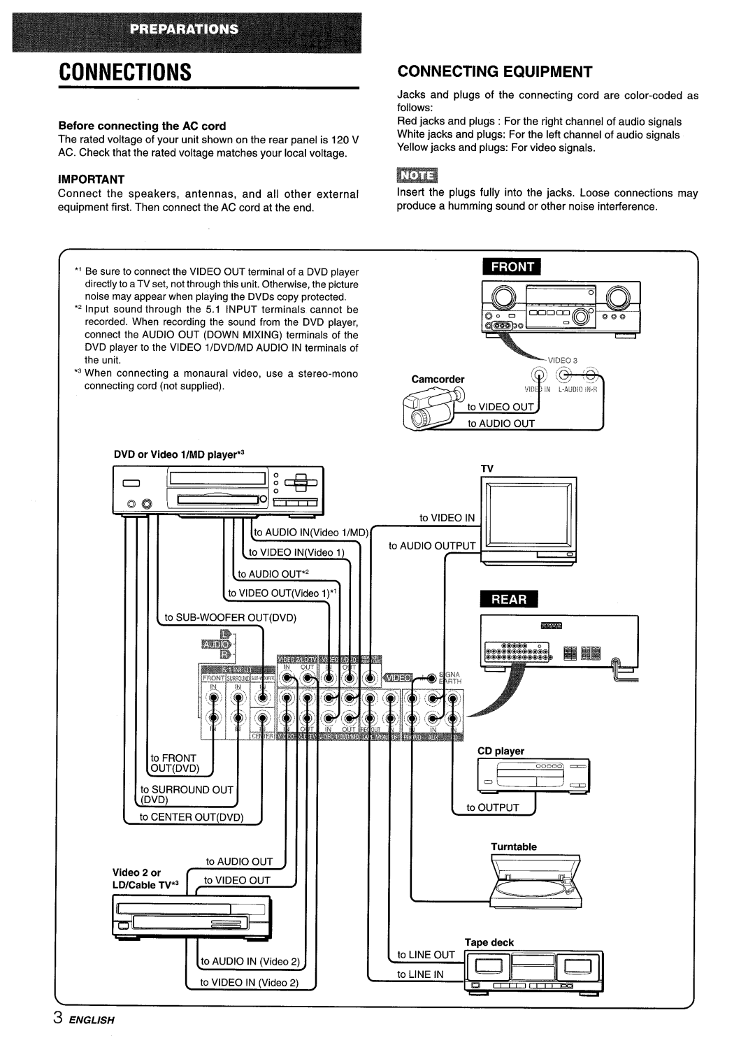 Aiwa AV-D35 manual Connections, Connecting Equipment, Before connecting the AC cord, Camcorder 