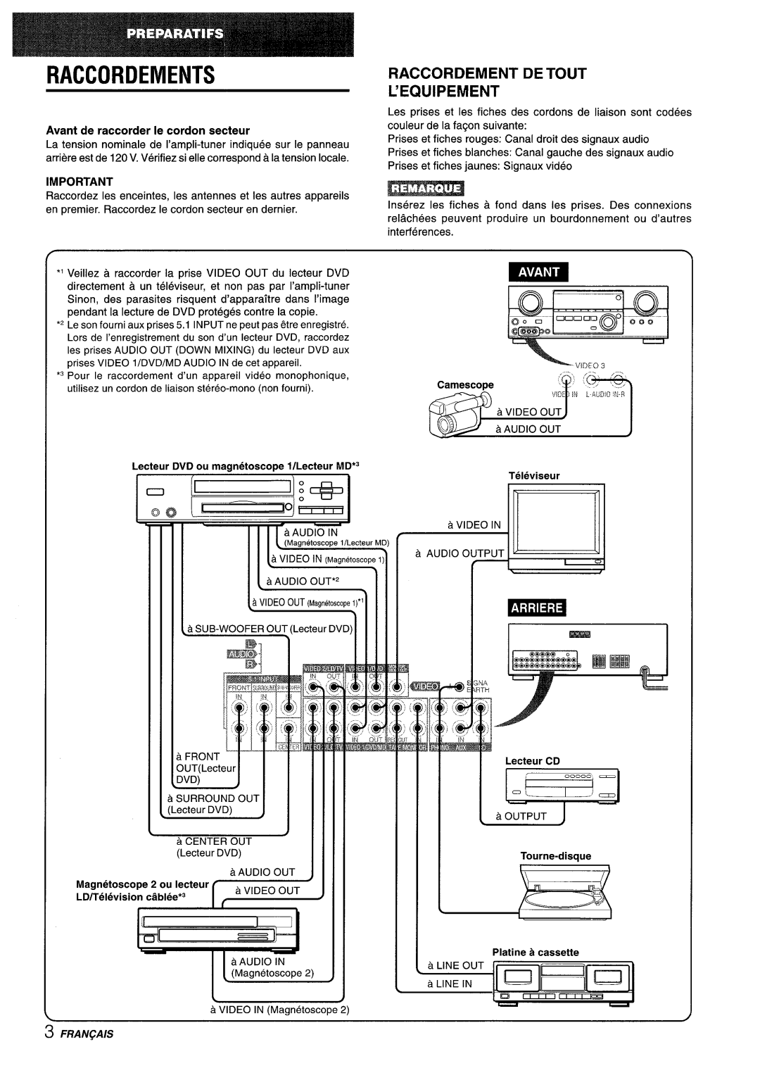 Aiwa AV-D35 manual Raccordements, Raccordement Detout ’EQUIPEMENT, ‘Ront 