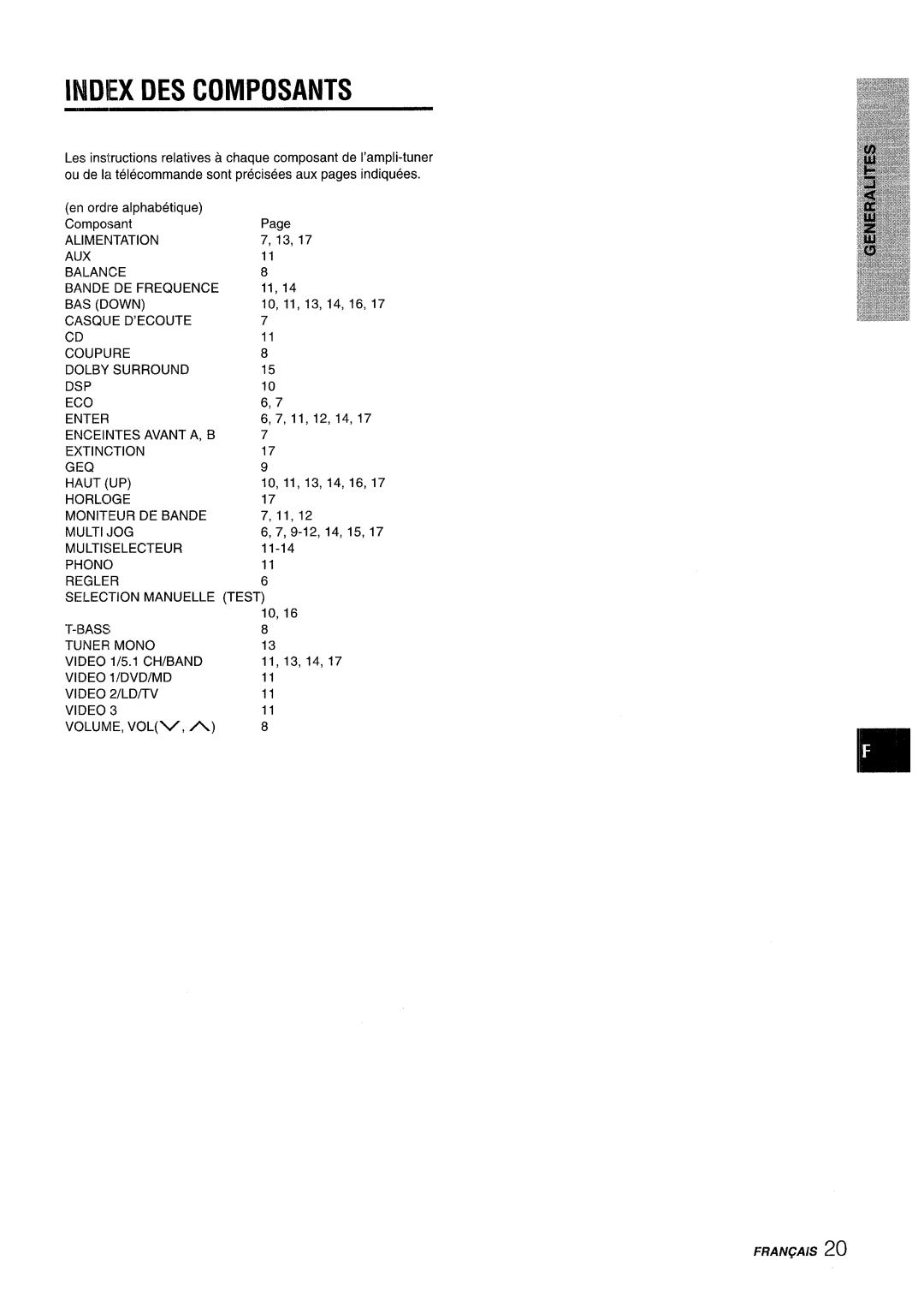 Aiwa AV-D35 manual Indiex DES Composants 