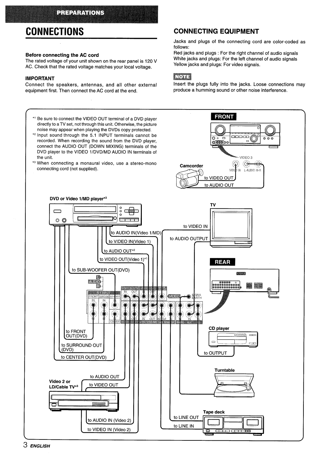 Aiwa AV-D35 manual Ii I, Connections, 1111 Ill, Connecting Equipment, Before connecting the AC cord, Camcorder, Turntable 