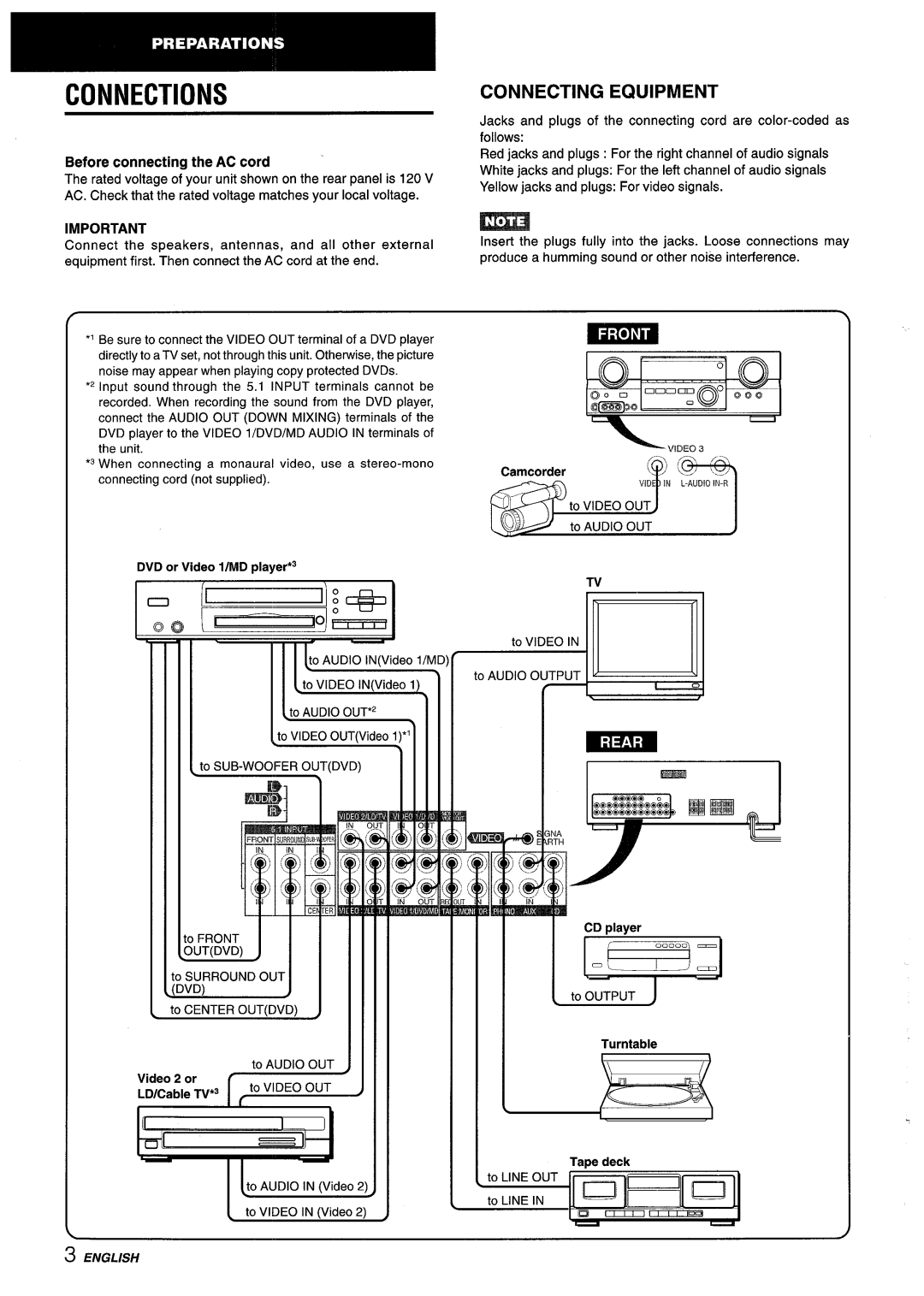 Aiwa AV-D55 manual Connections, Connecting Equipment 