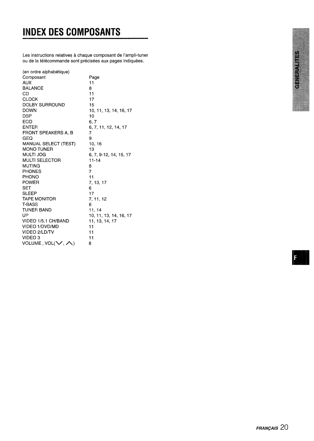 Aiwa AV-D55 manual Index DES Composants 