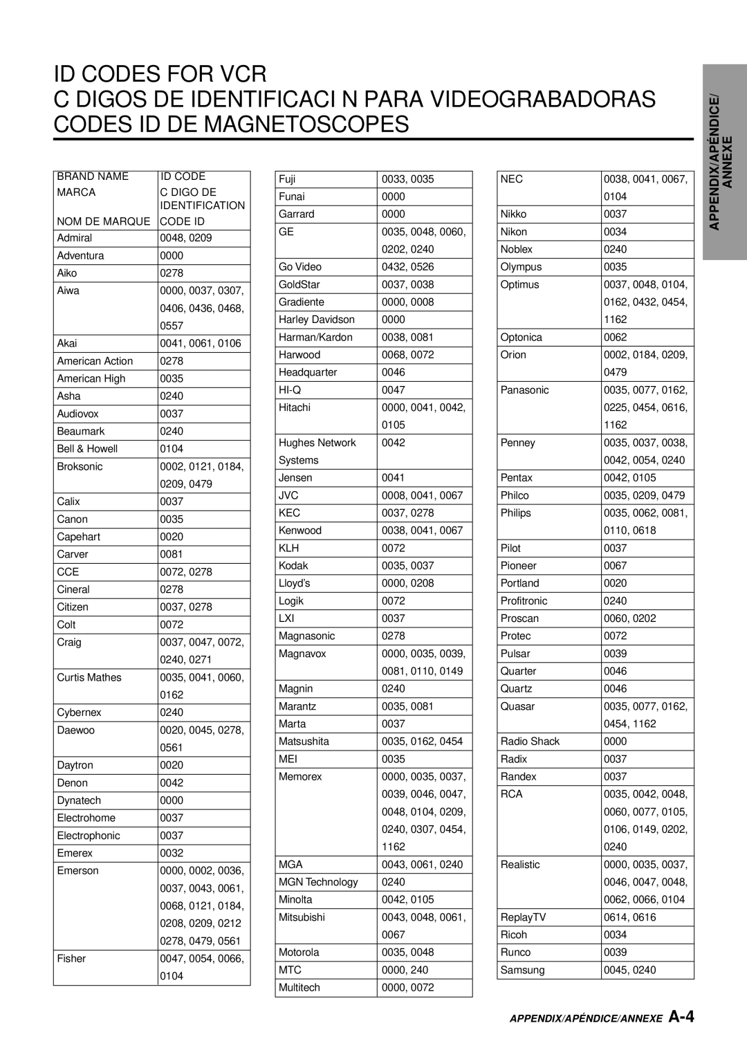 Aiwa AV-D77 manual ID Codes for VCR, NDICE/ Annexe, Cce, Hi-Q, Klh 