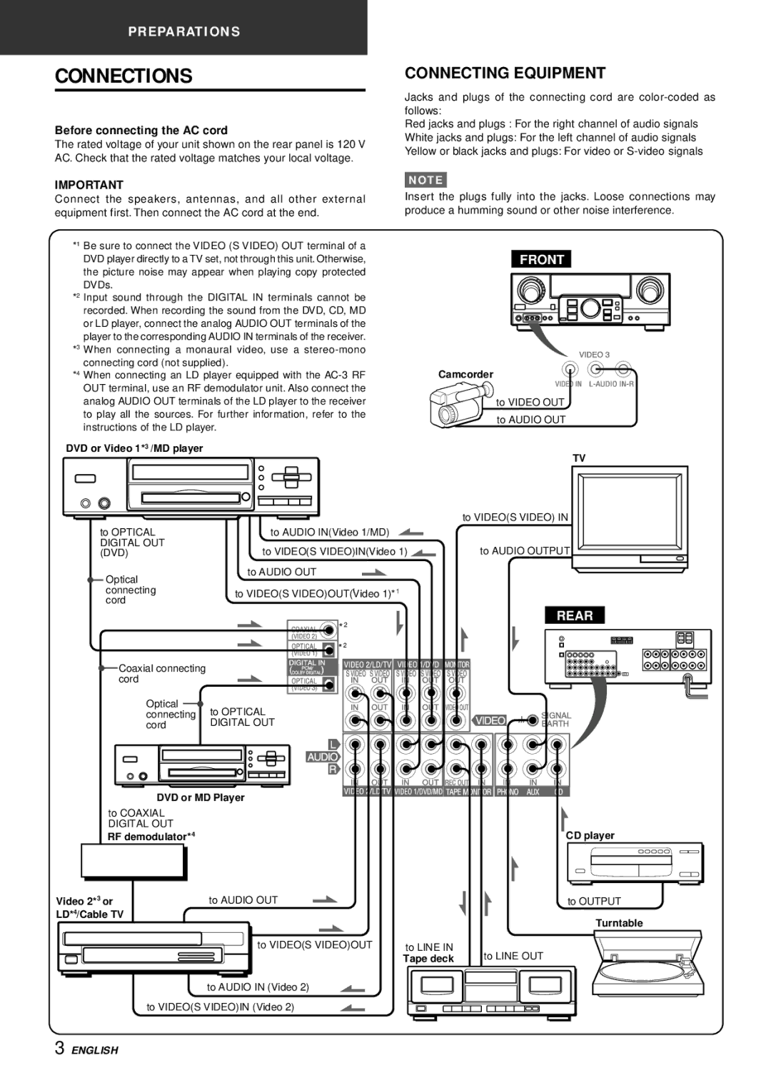 Aiwa AV-D77 manual Connections, Connecting Equipment, Before connecting the AC cord 