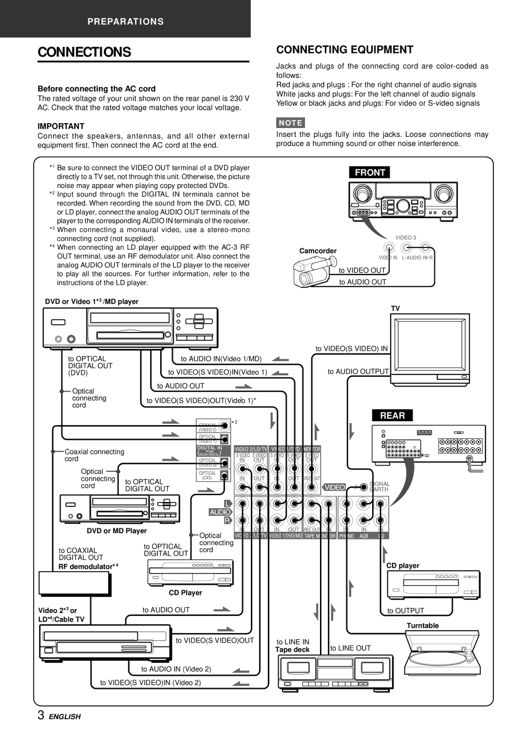 Aiwa AV-D97 manual Connections, Connecting Equipment, Before connecting the AC cord 