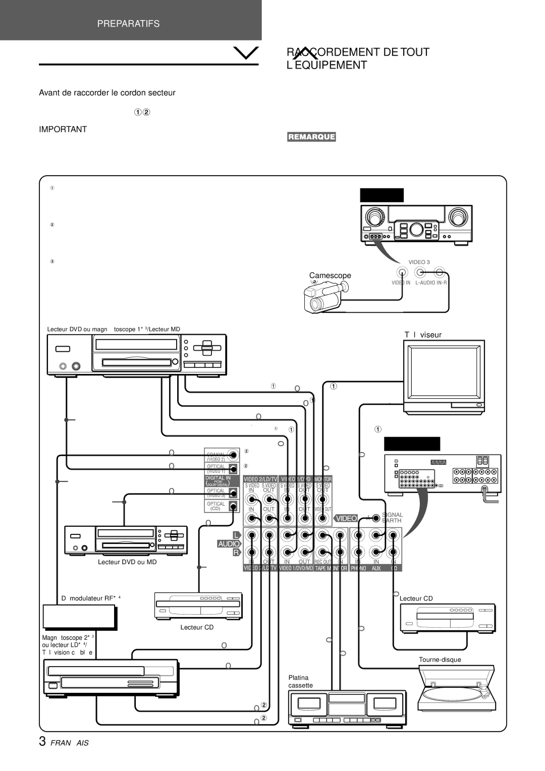 Aiwa AV-D97 manual Raccordements, Raccordement DE Tout ’EQUIPEMENT, Avant de raccorder le cordon secteur, Camescope 