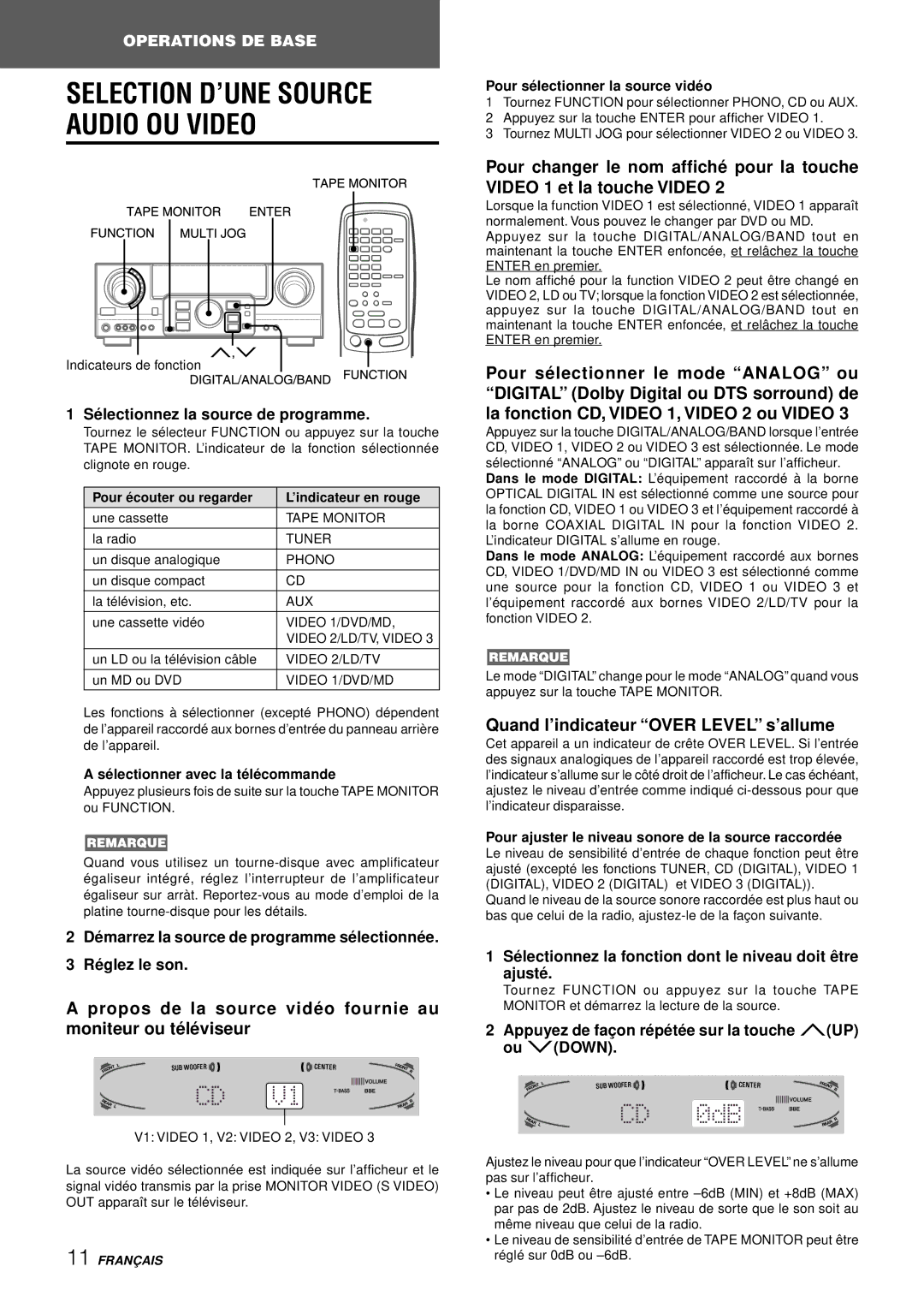 Aiwa AV-D97 manual Sé lectionnez la source de programme, Sé lectionnez la fonction dont le niveau doit ê tre ajusté 