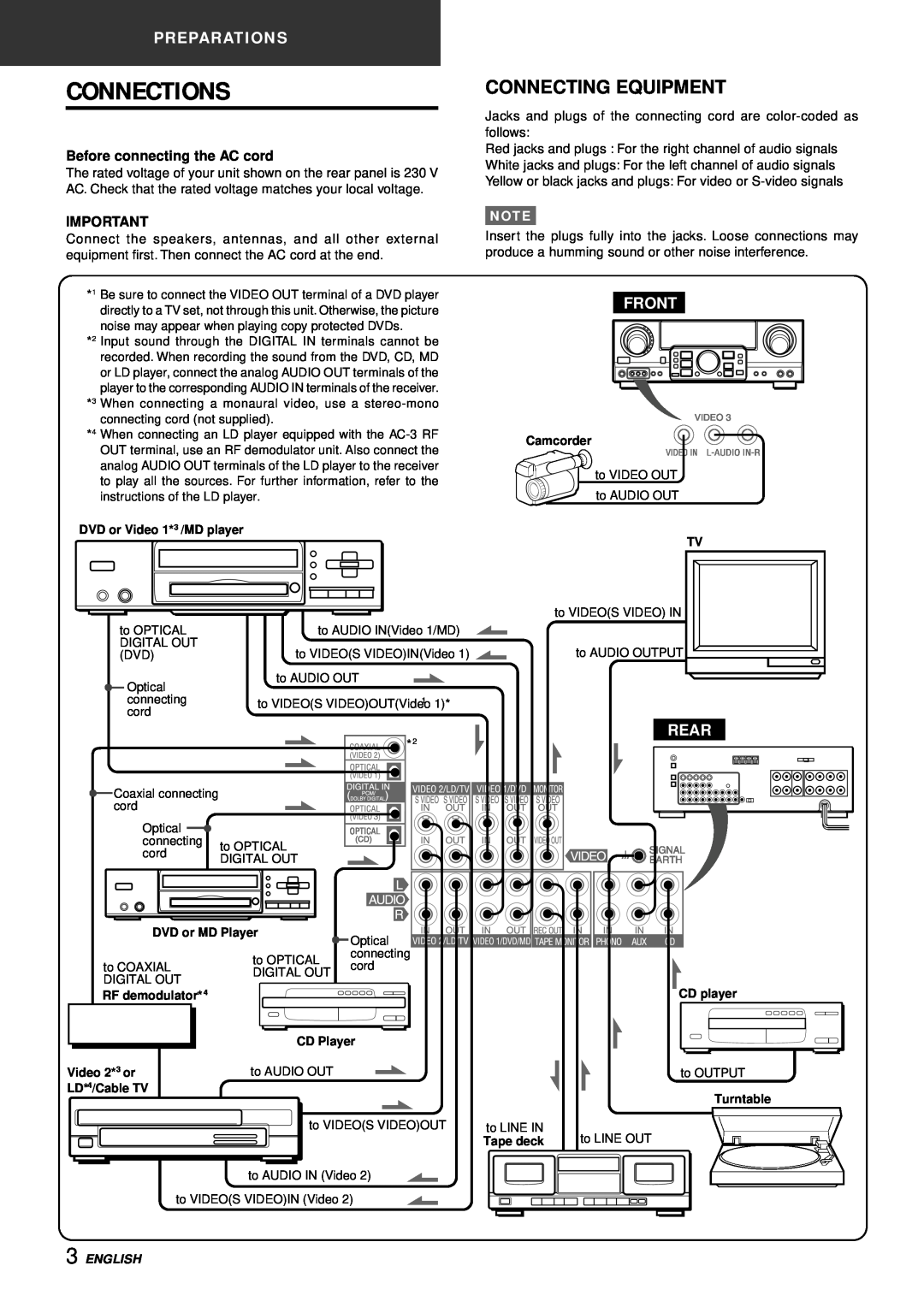 Aiwa AV-D97 manual Connections, Connecting Equipment 
