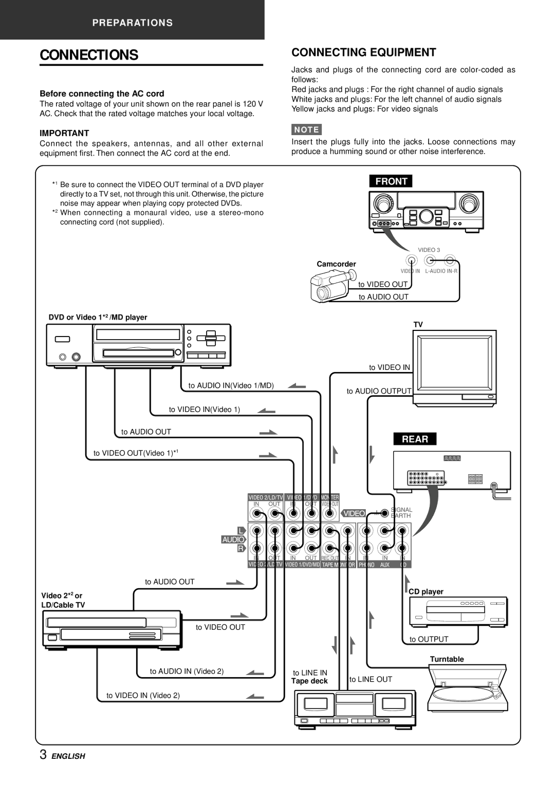 Aiwa AV-S17 manual Connections, Connecting Equipment, Before connecting the AC cord 