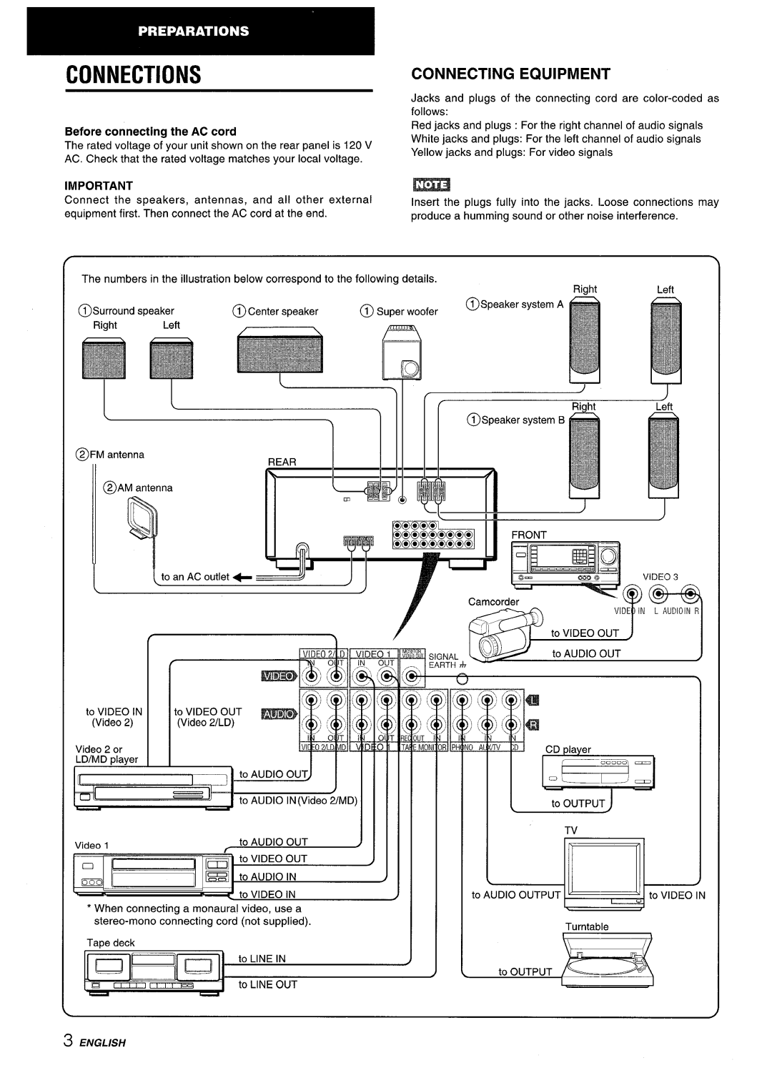 Aiwa AV-X120 manual Connections, Connecting Equipment, Before connecting the AC cord 