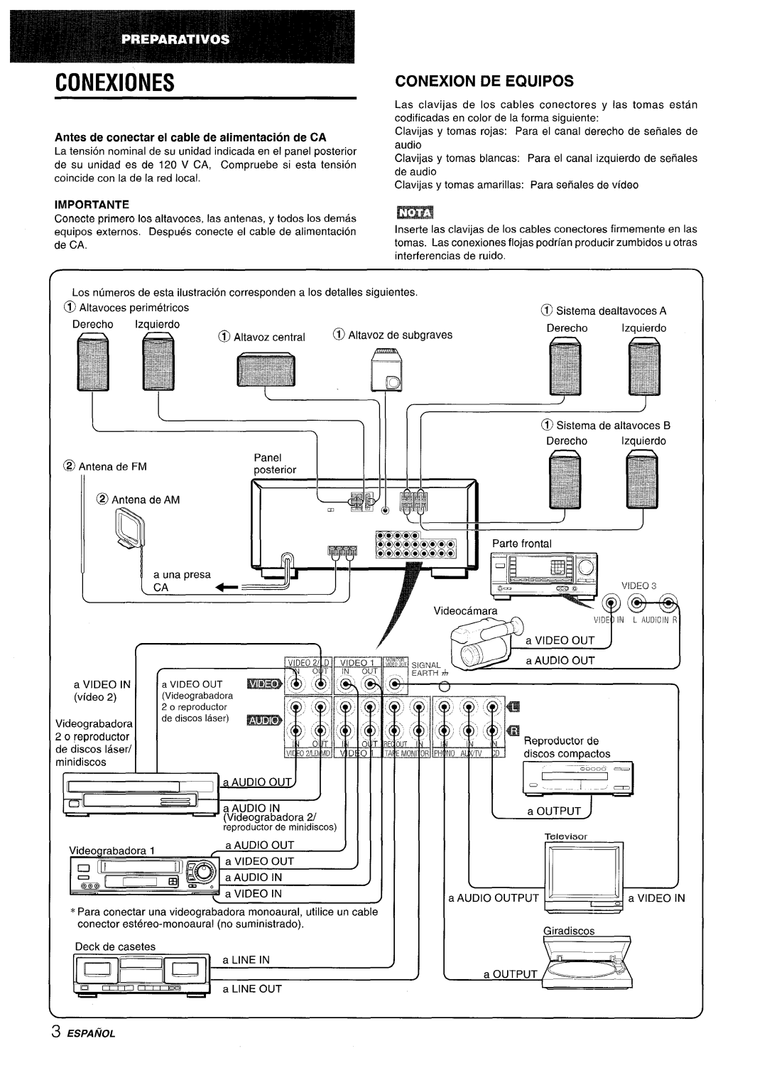 Aiwa AV-X220 manual Conexiones, Conexion DE Equipos, Antes de conectar el cable de aiimentacion de CA, Importante 