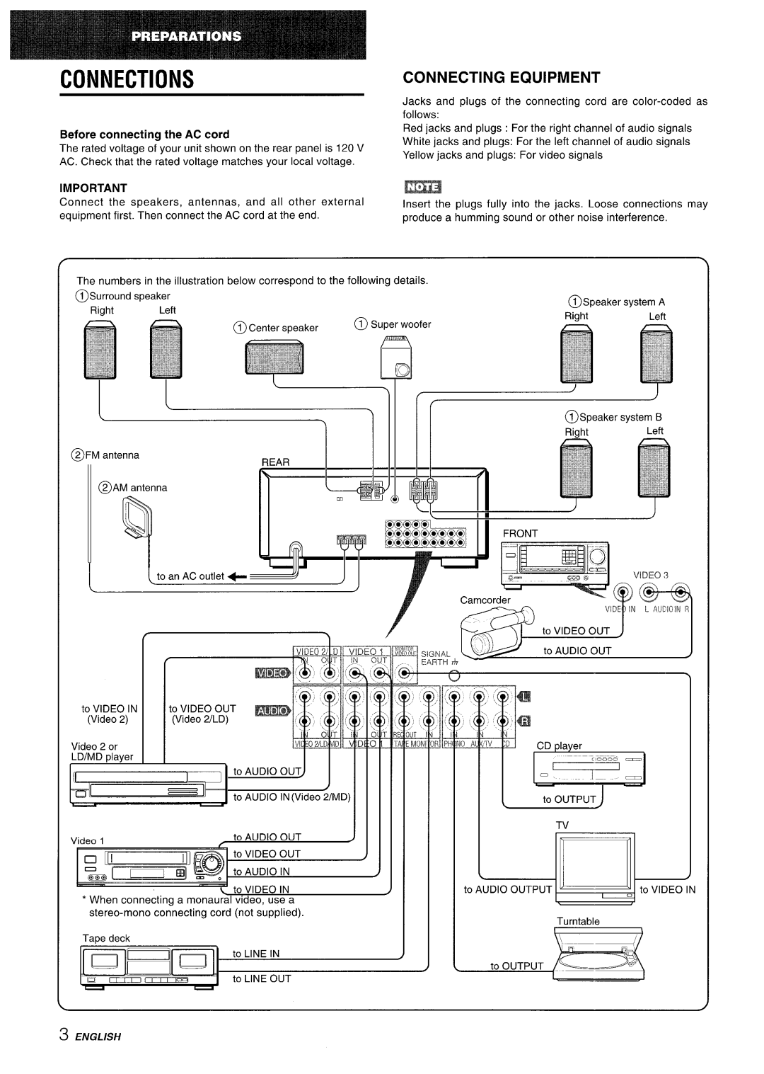 Aiwa AV-X220 manual Connections, Connecting Equipment, Before connecting the AC cord, Rear @AM, ‘~,Ovideo-N 