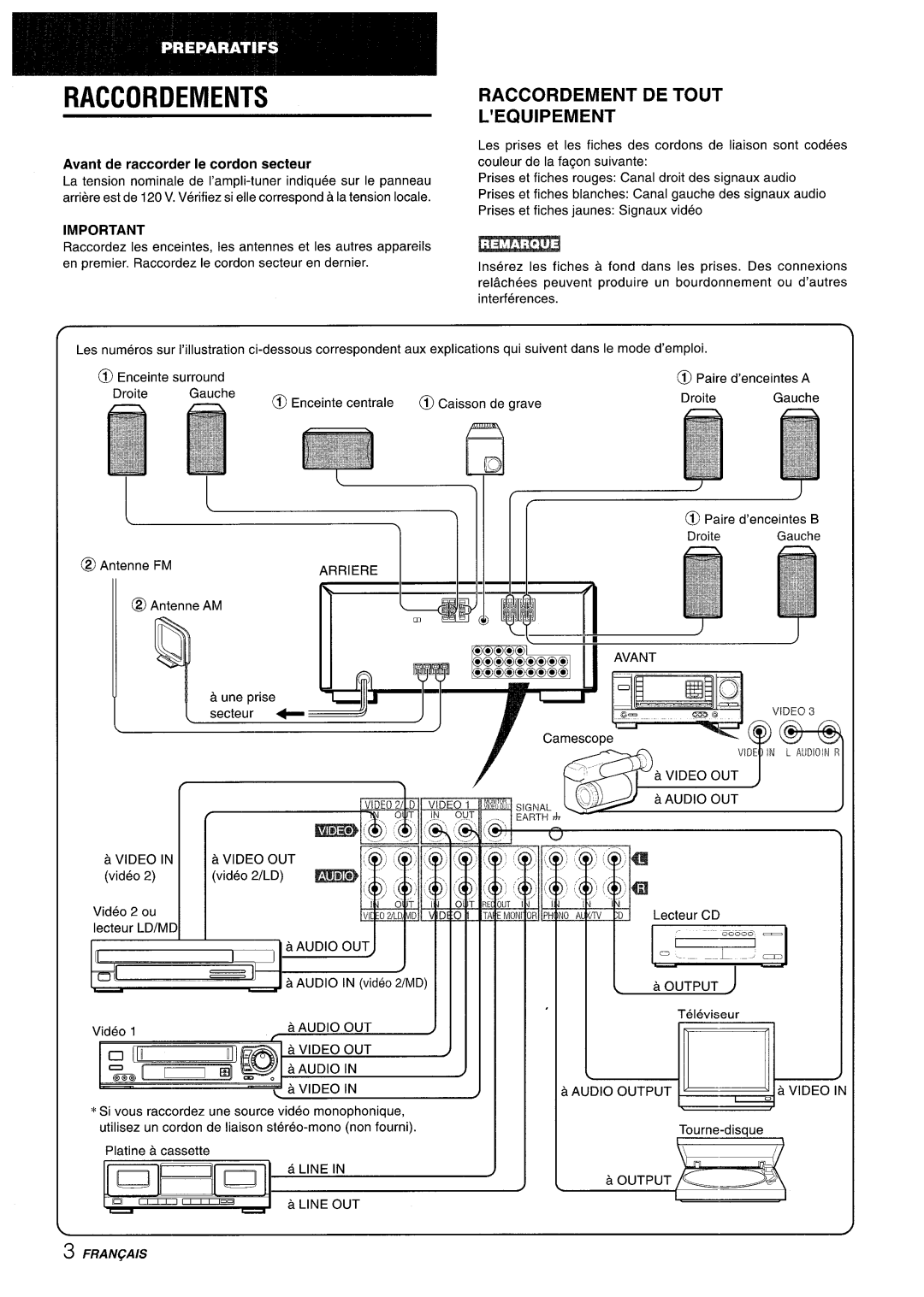 Aiwa AV-X220 manual Raccordements, Raccordement DE Tout ’EQUIPEMENT, Avant de raccorder Ie cordon secteur, Arriere 