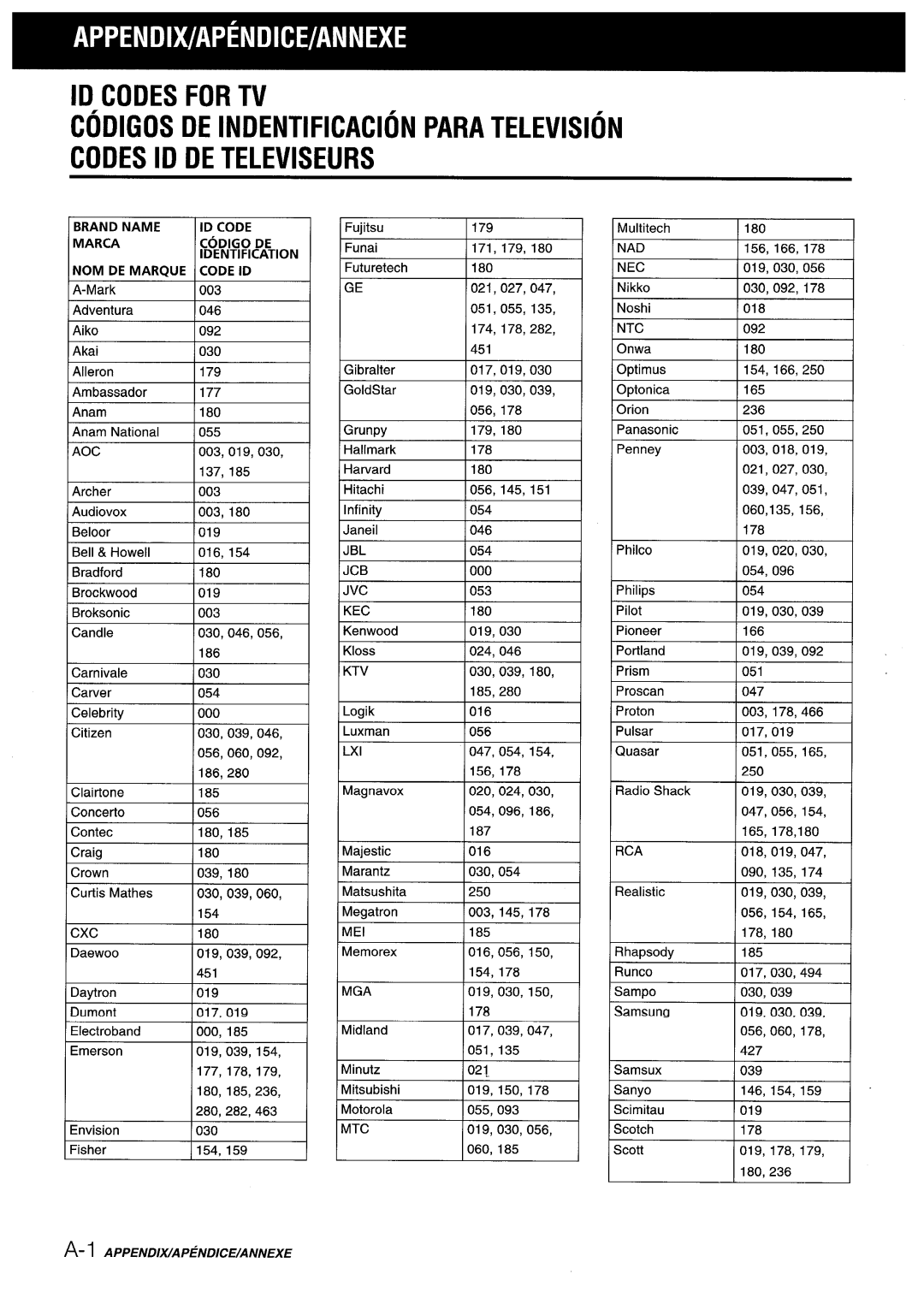 Aiwa AV-X220 manual Jbl, Jcb, Jvc, Mei, Mga, Wtc, Nad, Nec, Ntc, Rca 