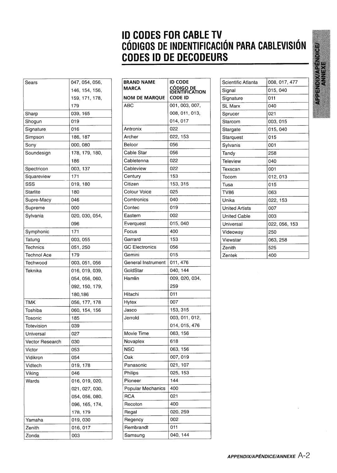 Aiwa AV-X220 manual ID Codes for Cable TV, Codes ID DE Decodeurs 