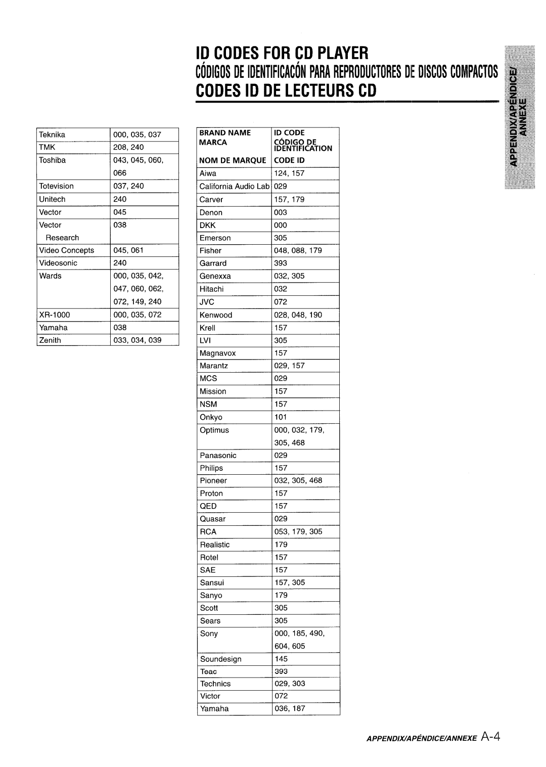 Aiwa AV-X220 manual ID Codes for CD Player, Codes ID DE Lecteurs CD, NOM DE Marque Code ID, Aiwa 124, Carver 157 Denon 