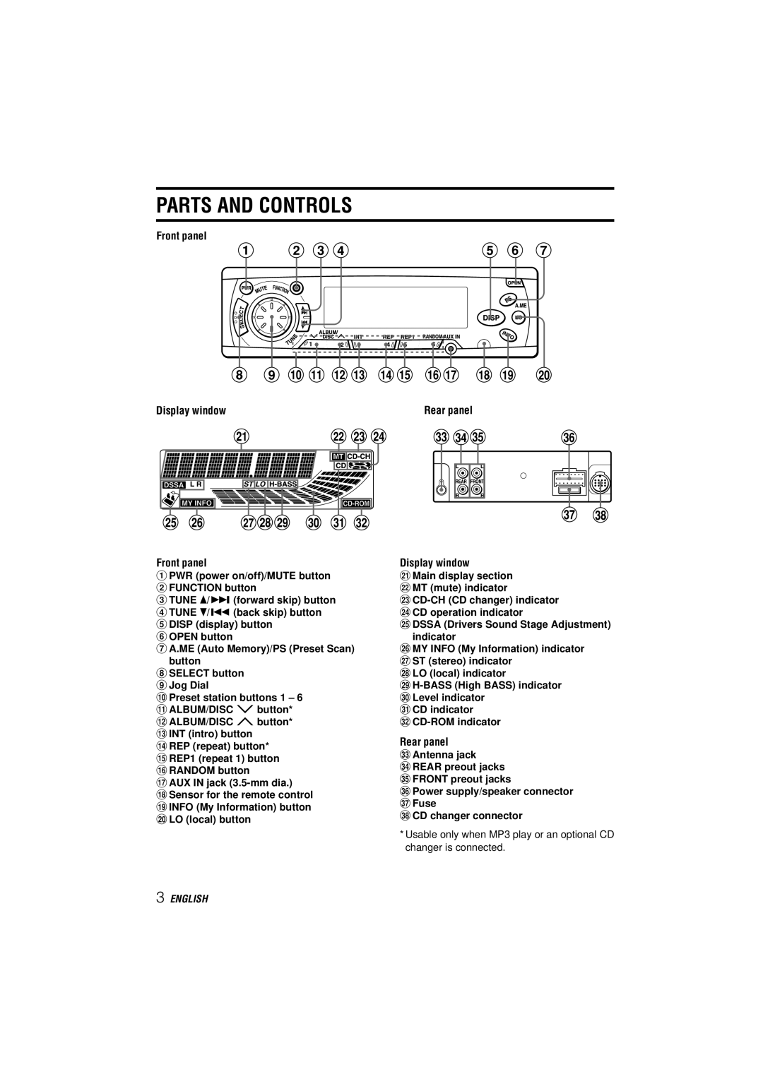 Aiwa CDC-MP3 YU operating instructions Parts and Controls 