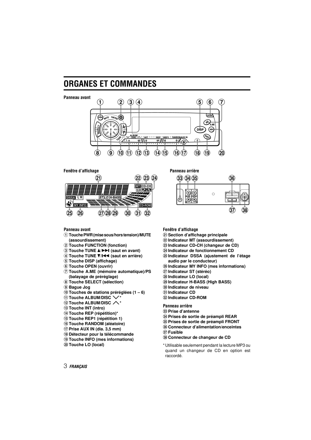 Aiwa CDC-MP3 YU operating instructions Organes ET Commandes, Panneau arrière Fenêtre d’affichage 