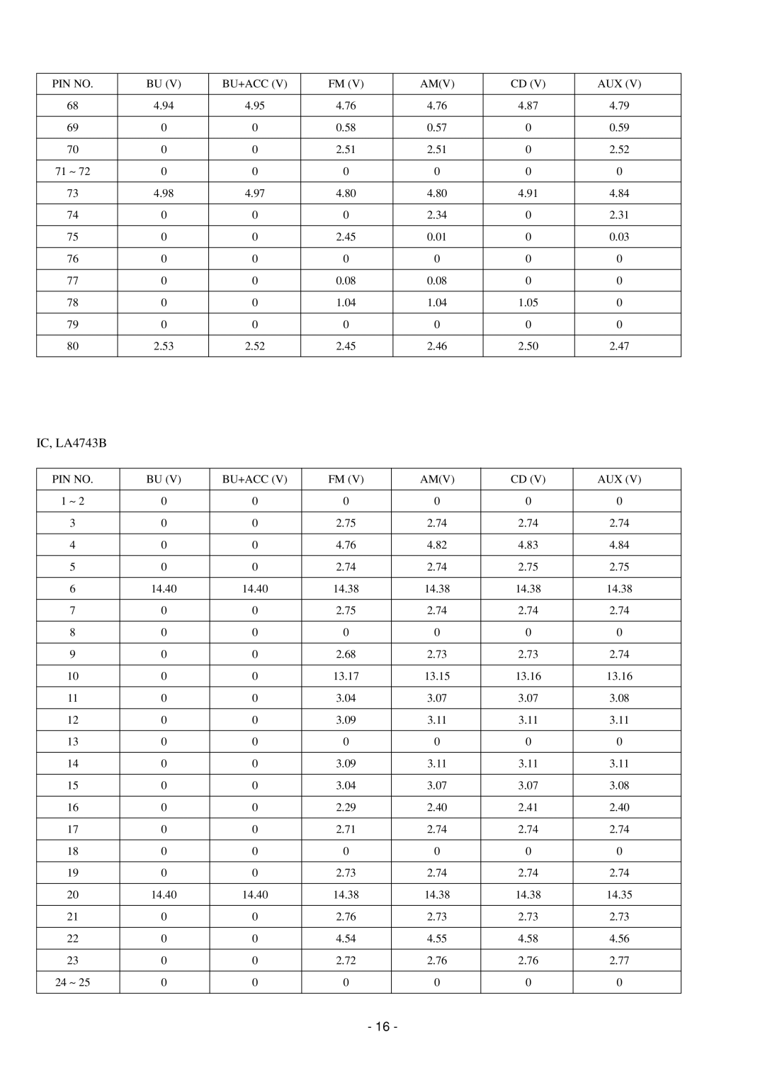 Aiwa CDC-Z107 service manual IC, LA4743B 