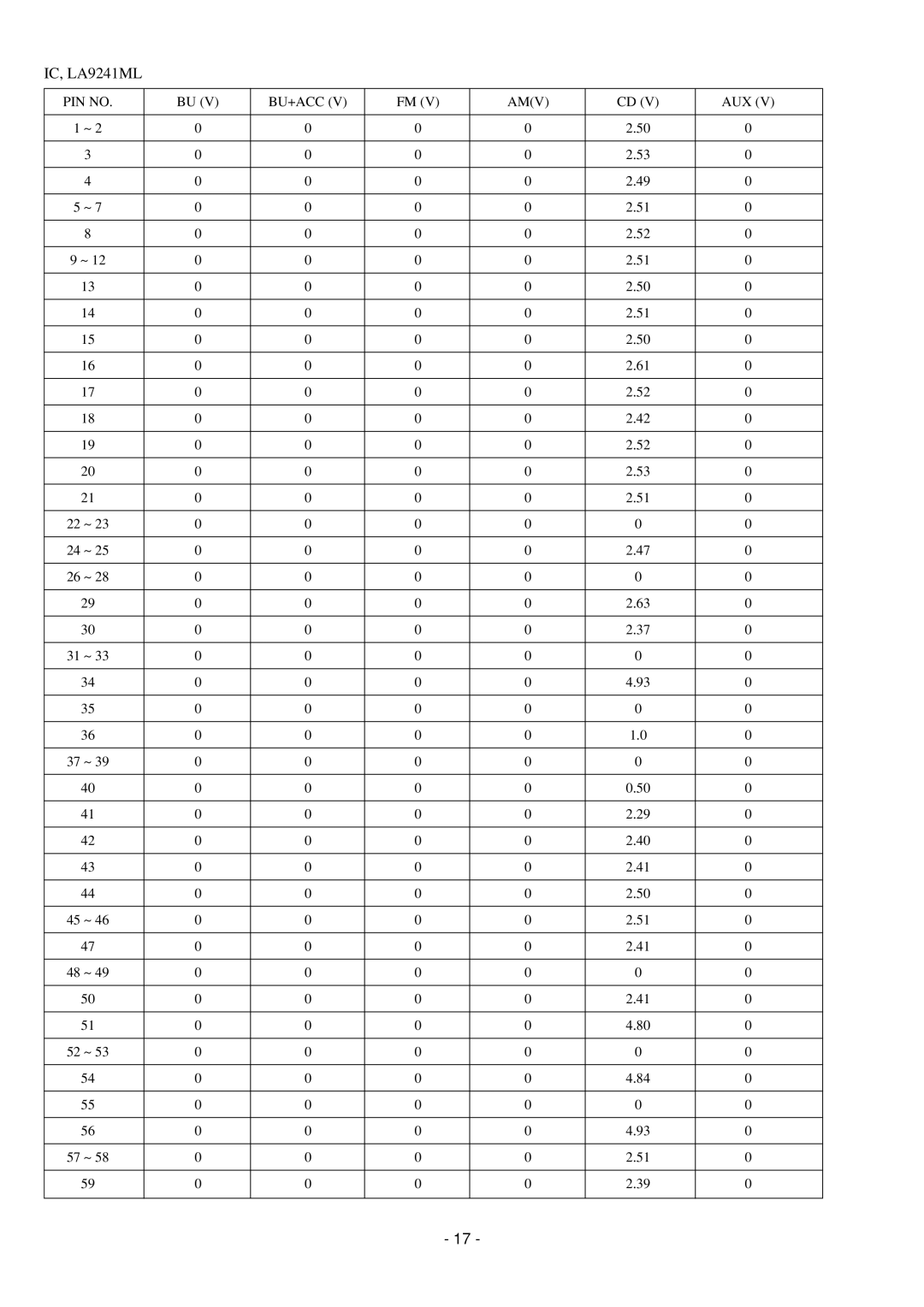 Aiwa CDC-Z107 service manual IC, LA9241ML 