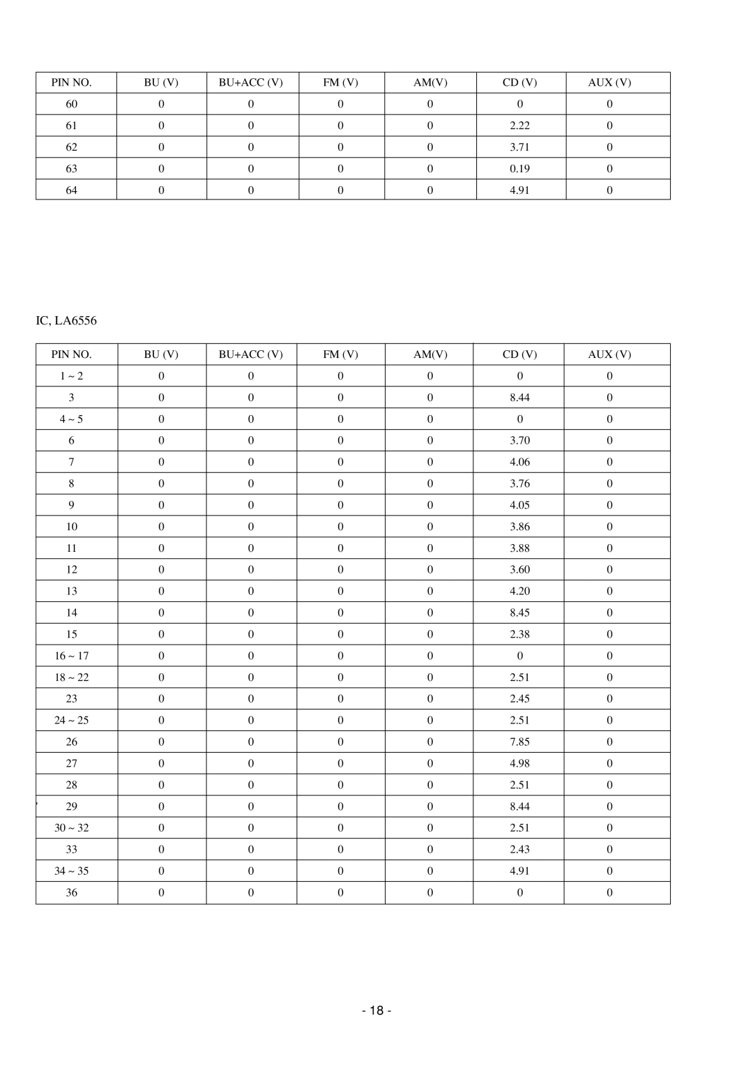 Aiwa CDC-Z107 service manual IC, LA6556 